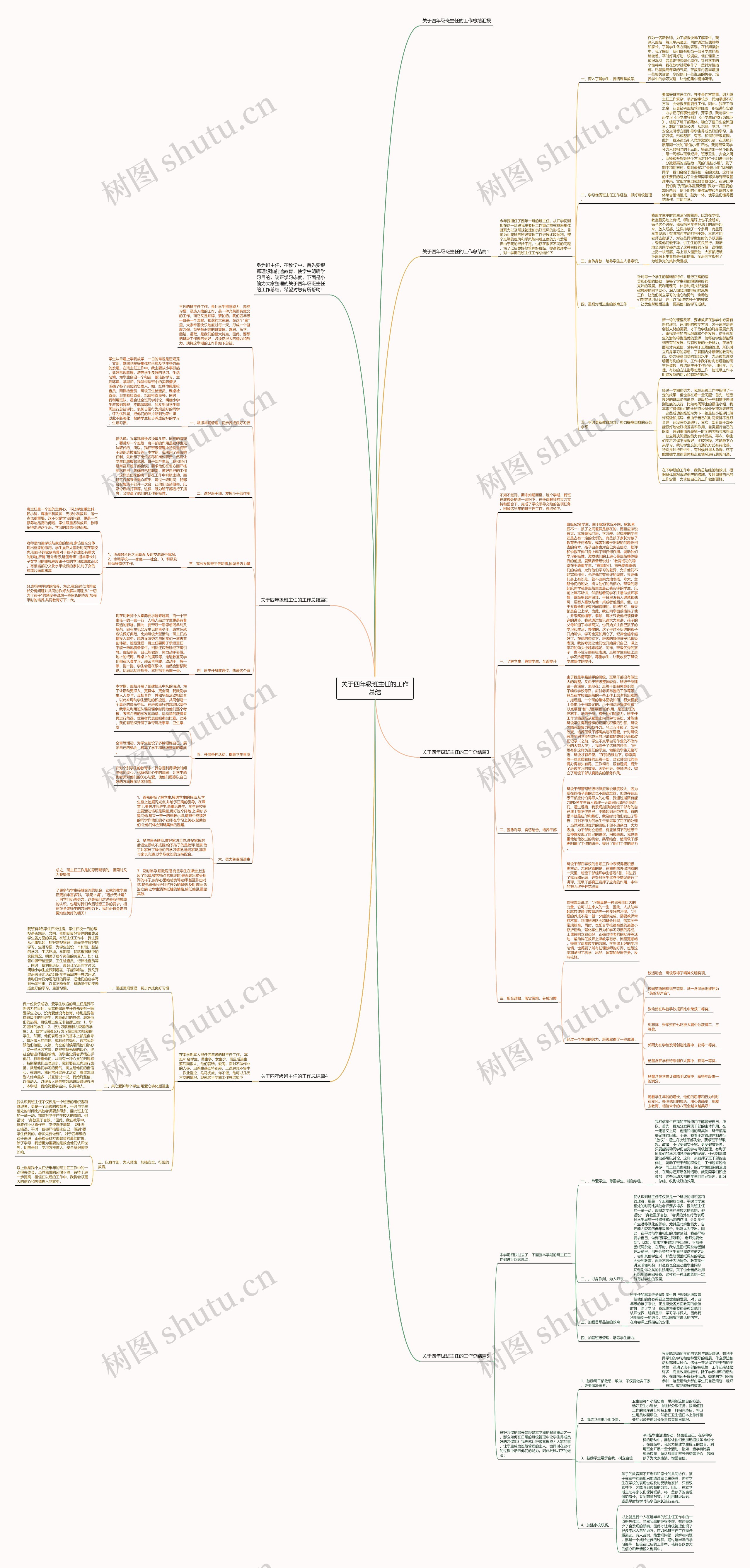 关于四年级班主任的工作总结思维导图