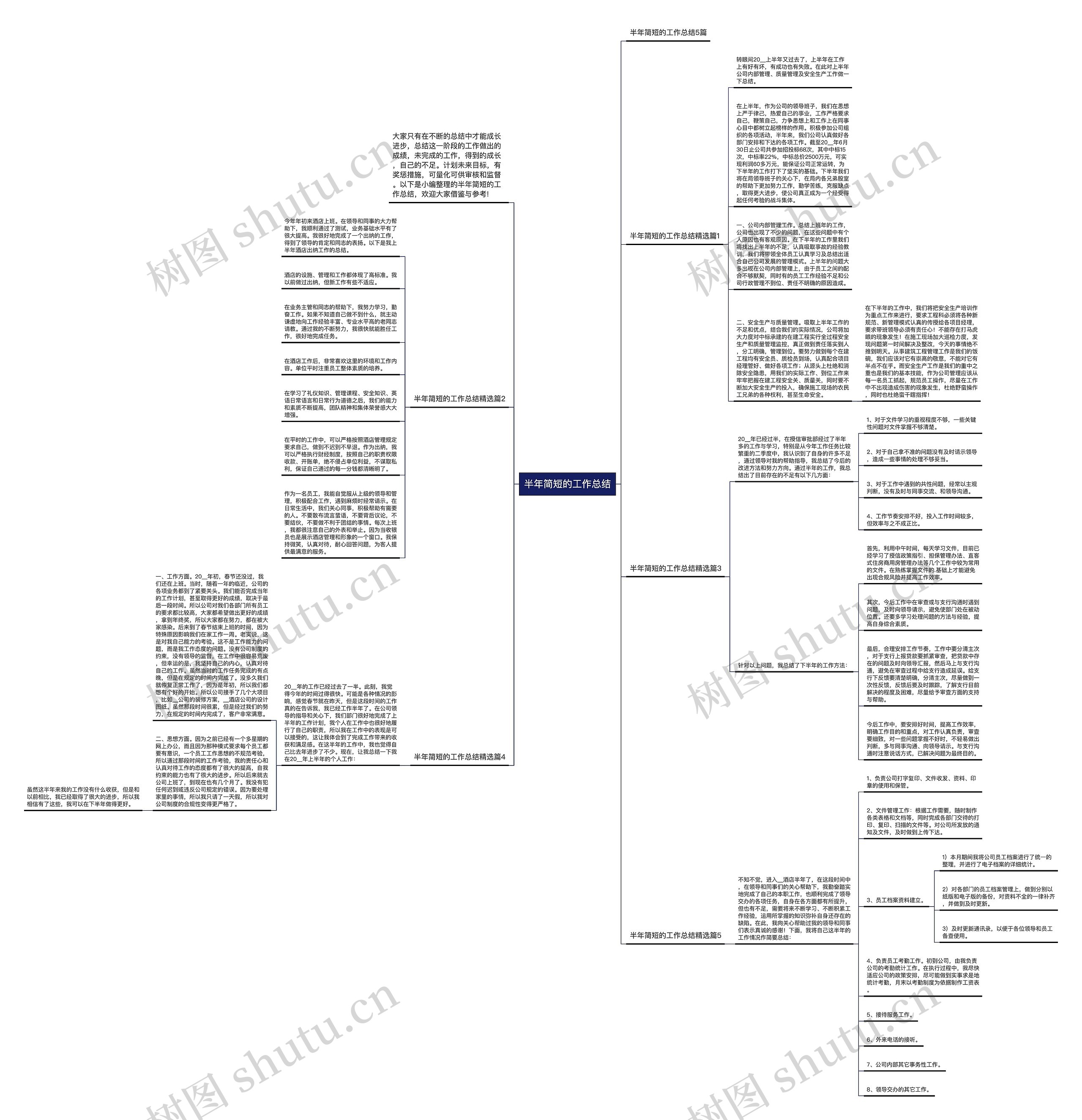 半年简短的工作总结思维导图