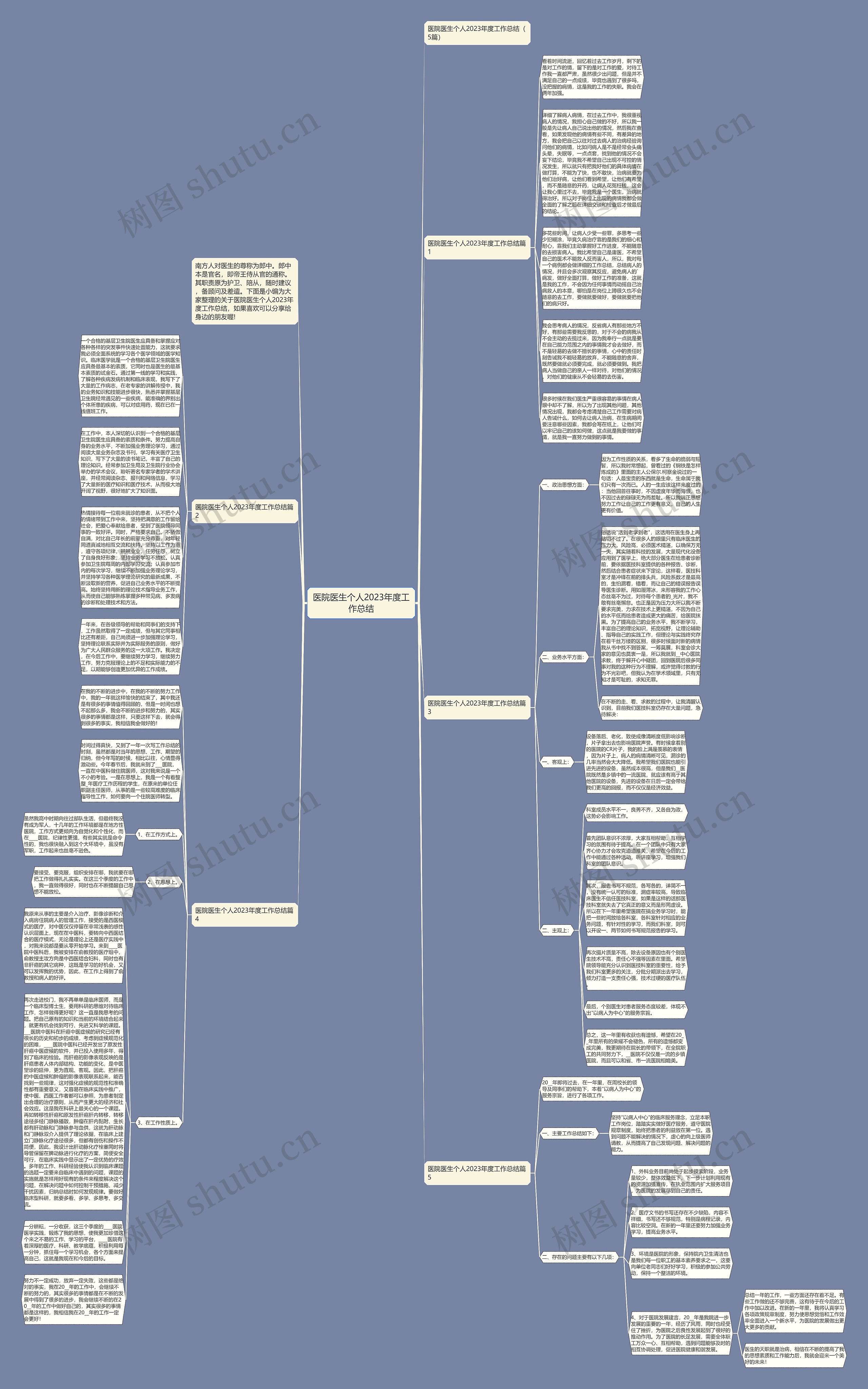 医院医生个人2023年度工作总结思维导图高清图 医院医生个人2023年度工作总结思维导图