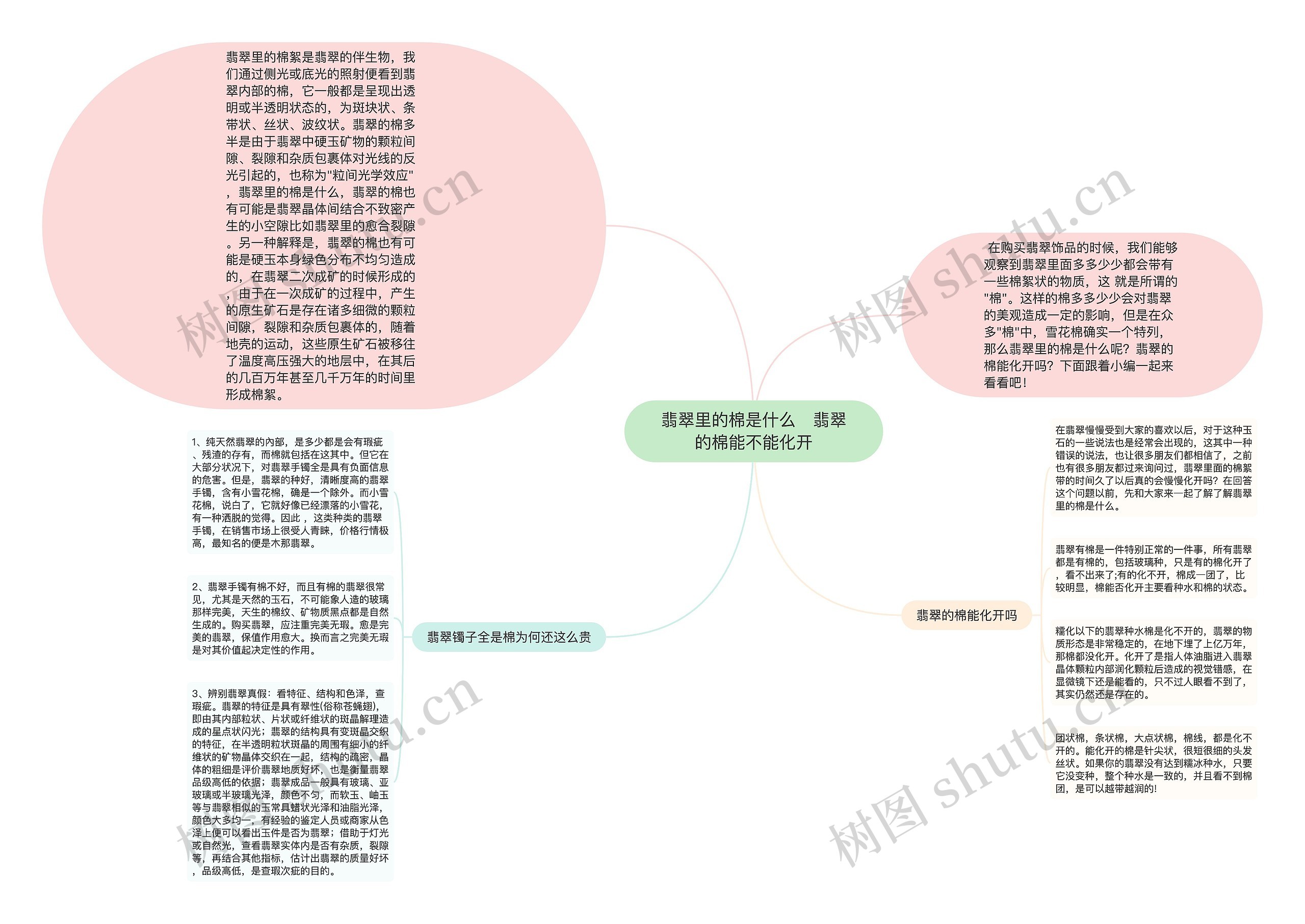 翡翠里的棉是什么   翡翠的棉能不能化开思维导图