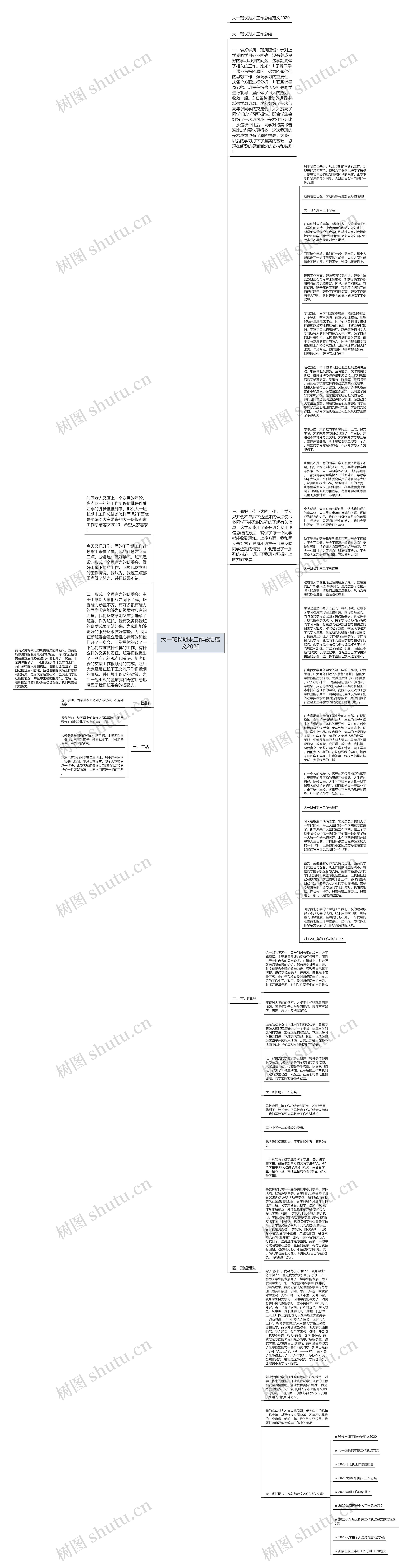 大一班长期末工作总结范文2020思维导图