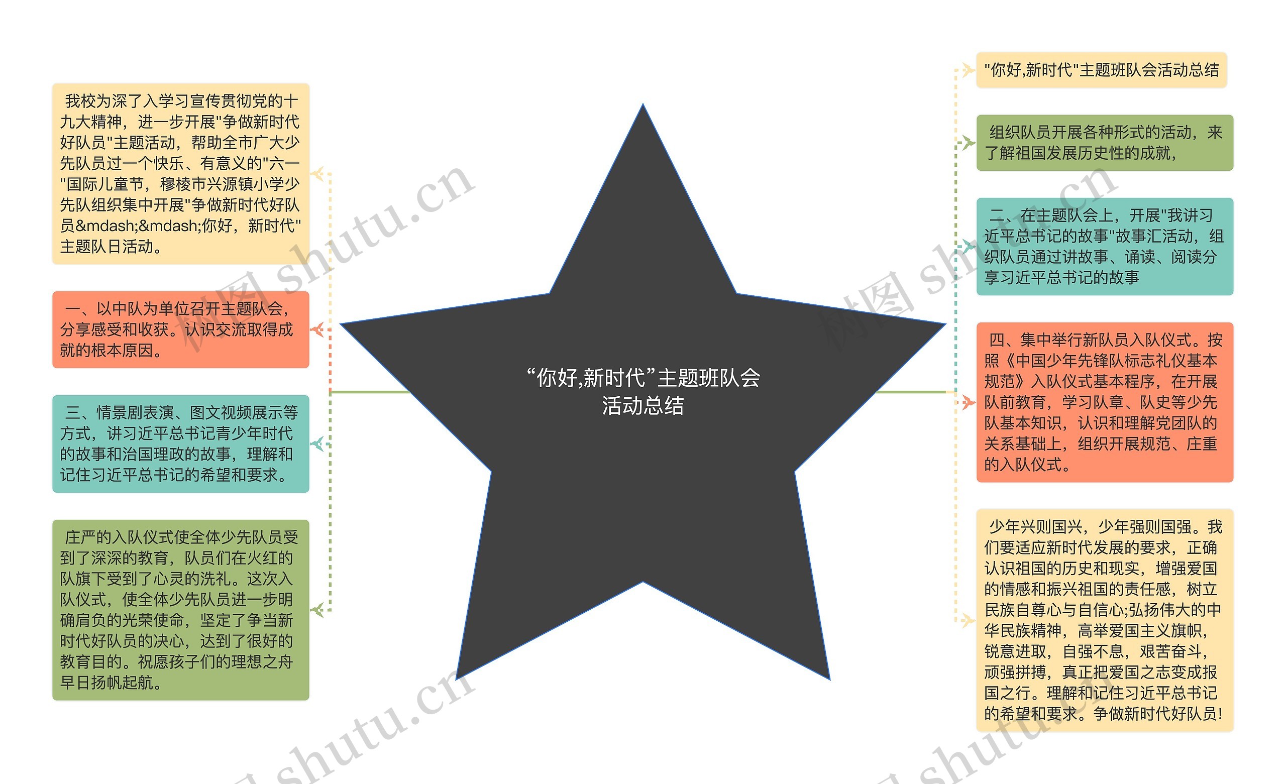 “你好,新时代”主题班队会活动总结思维导图