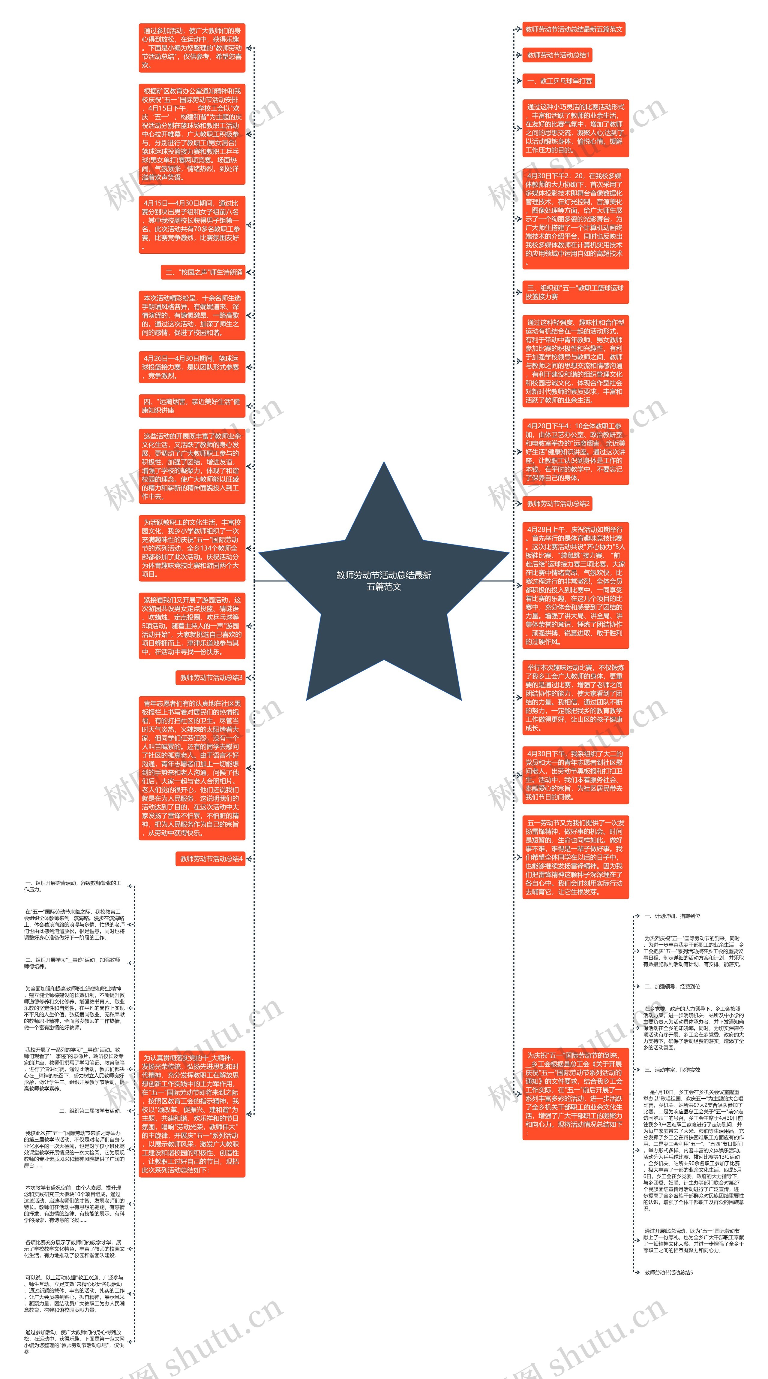 教师劳动节活动总结最新五篇范文思维导图