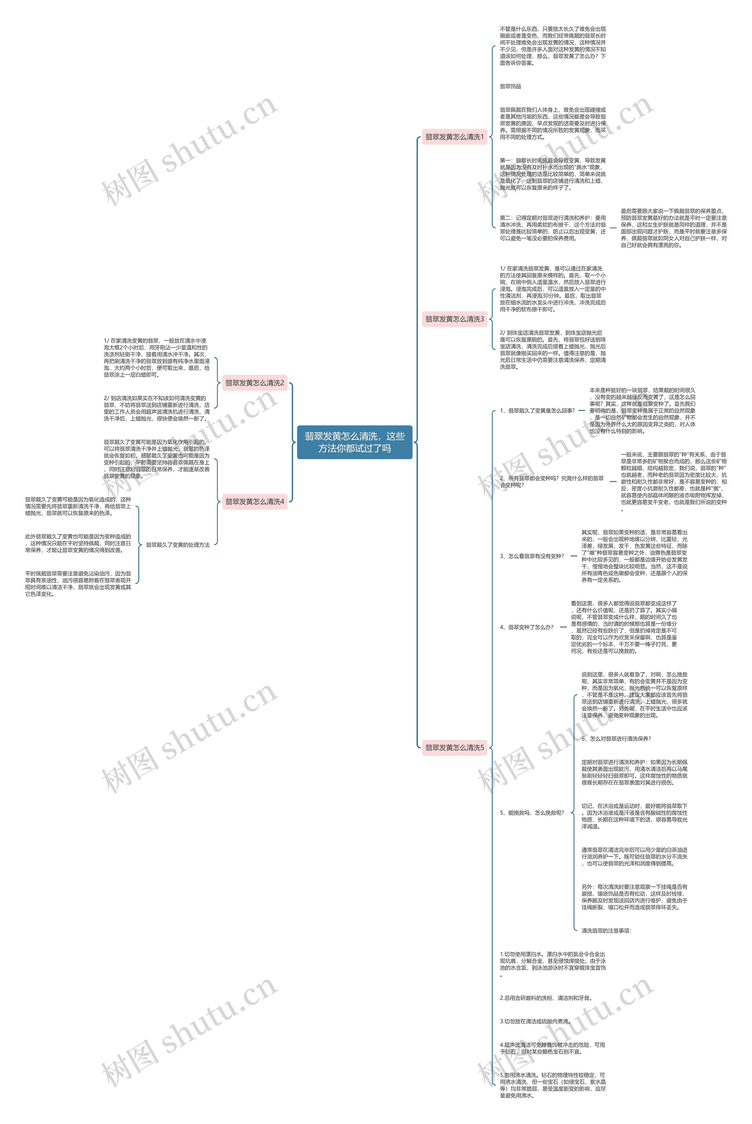 翡翠发黄怎么清洗，这些方法你都试过了吗思维导图