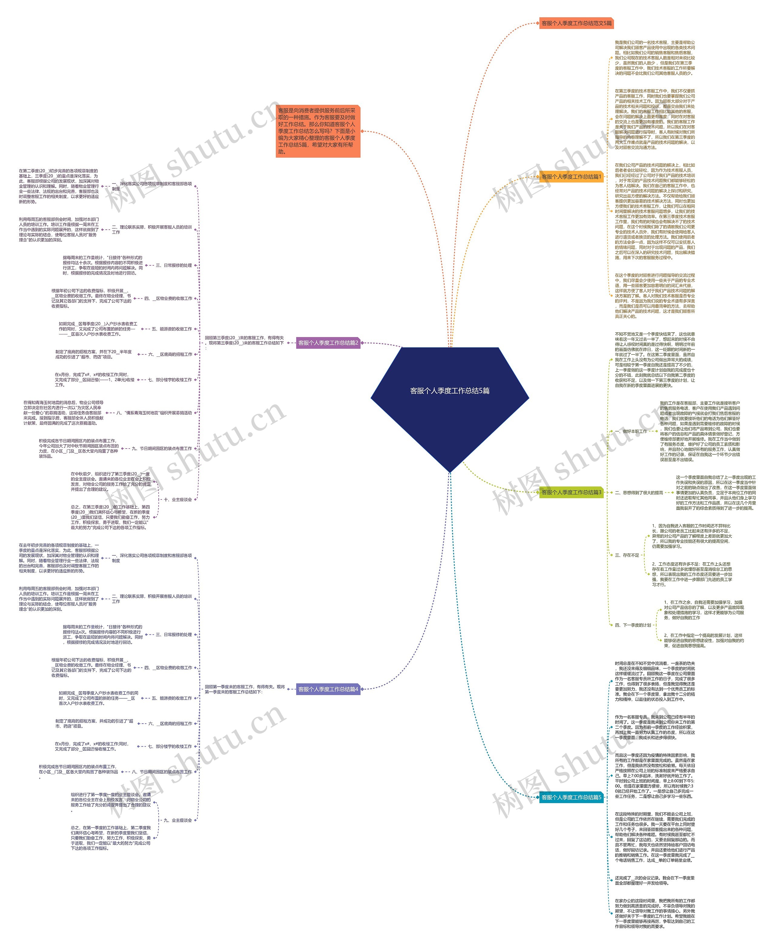 客服个人季度工作总结5篇思维导图