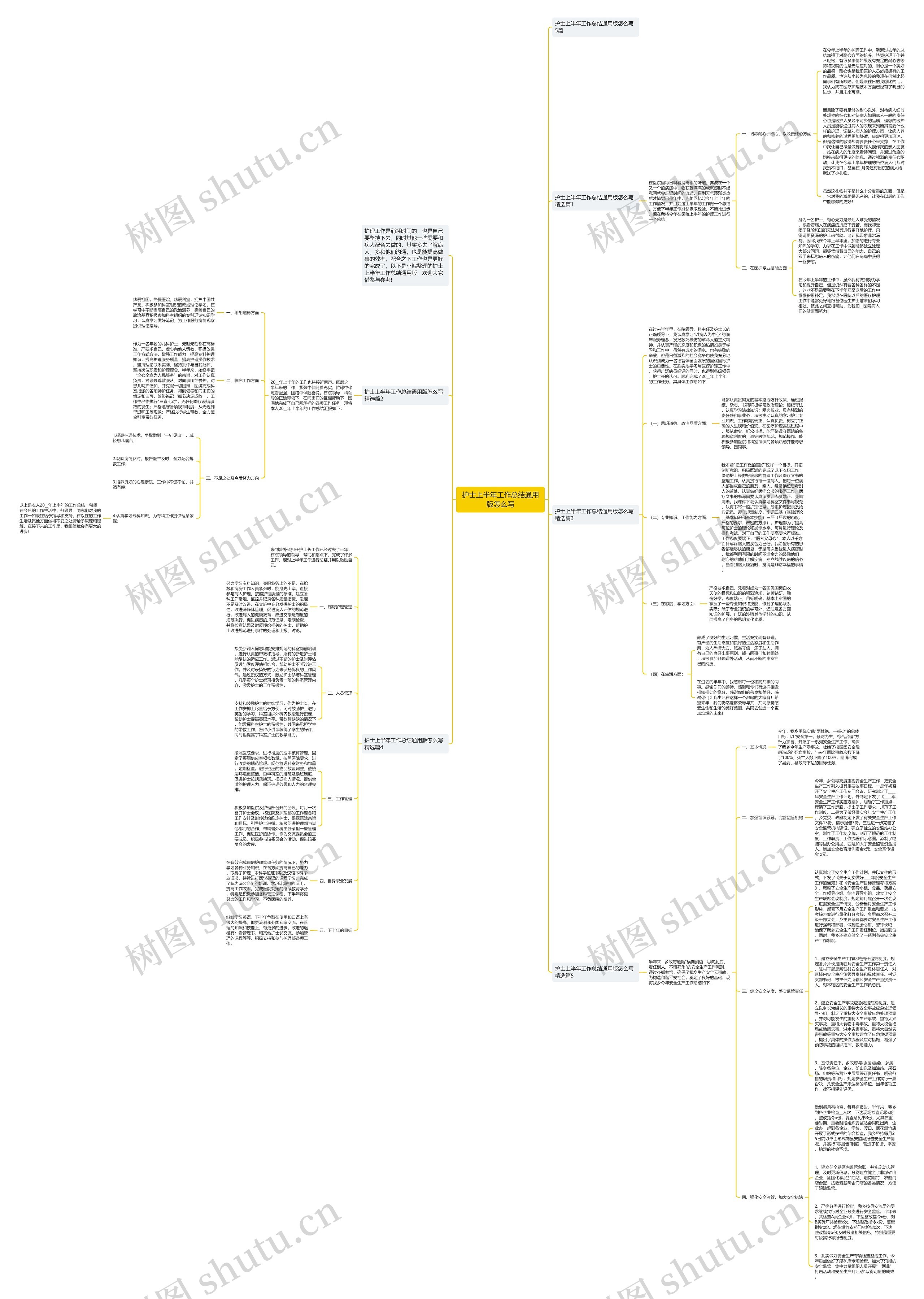 护士上半年工作总结通用版怎么写思维导图