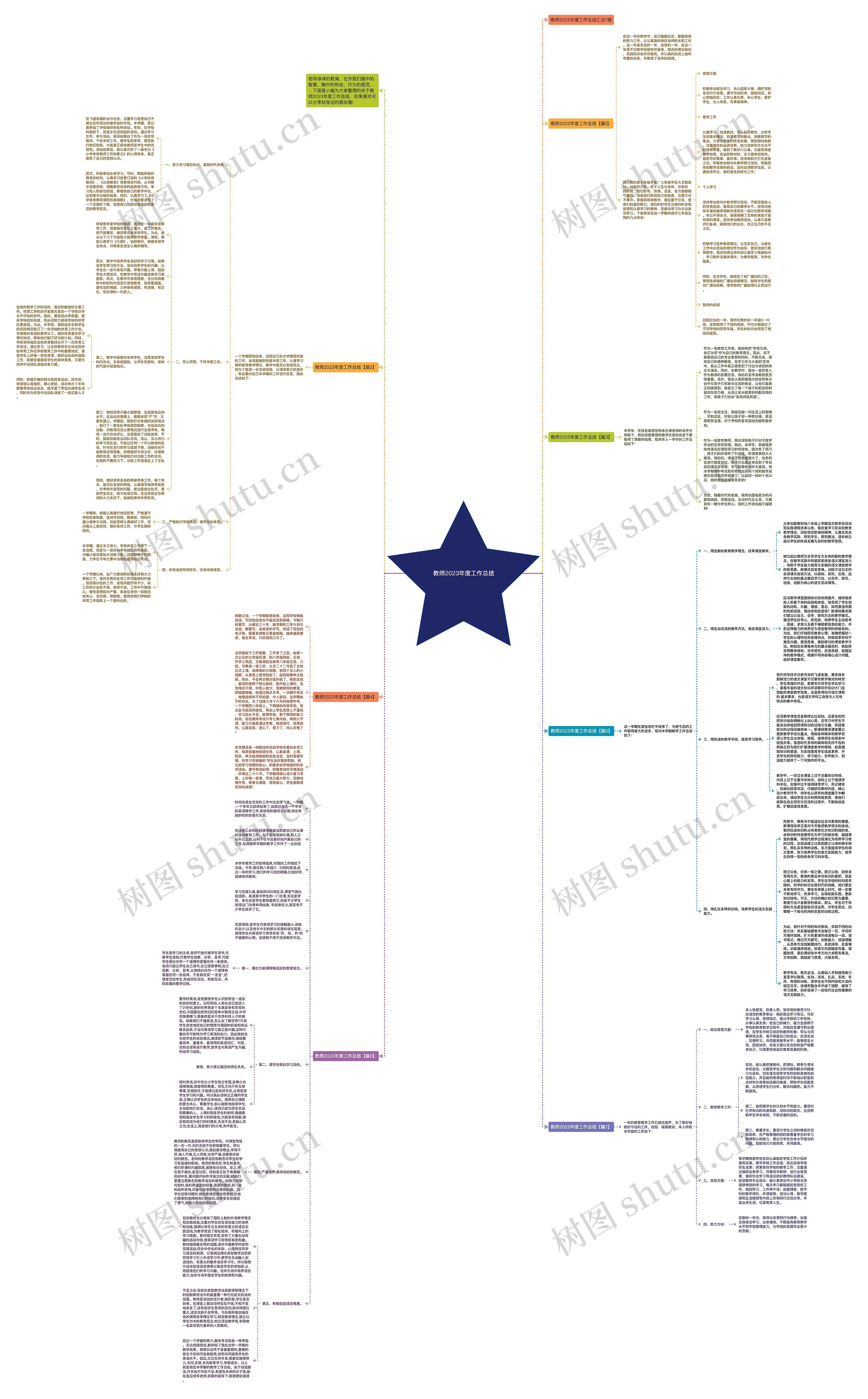 教师2023年度工作总结思维导图