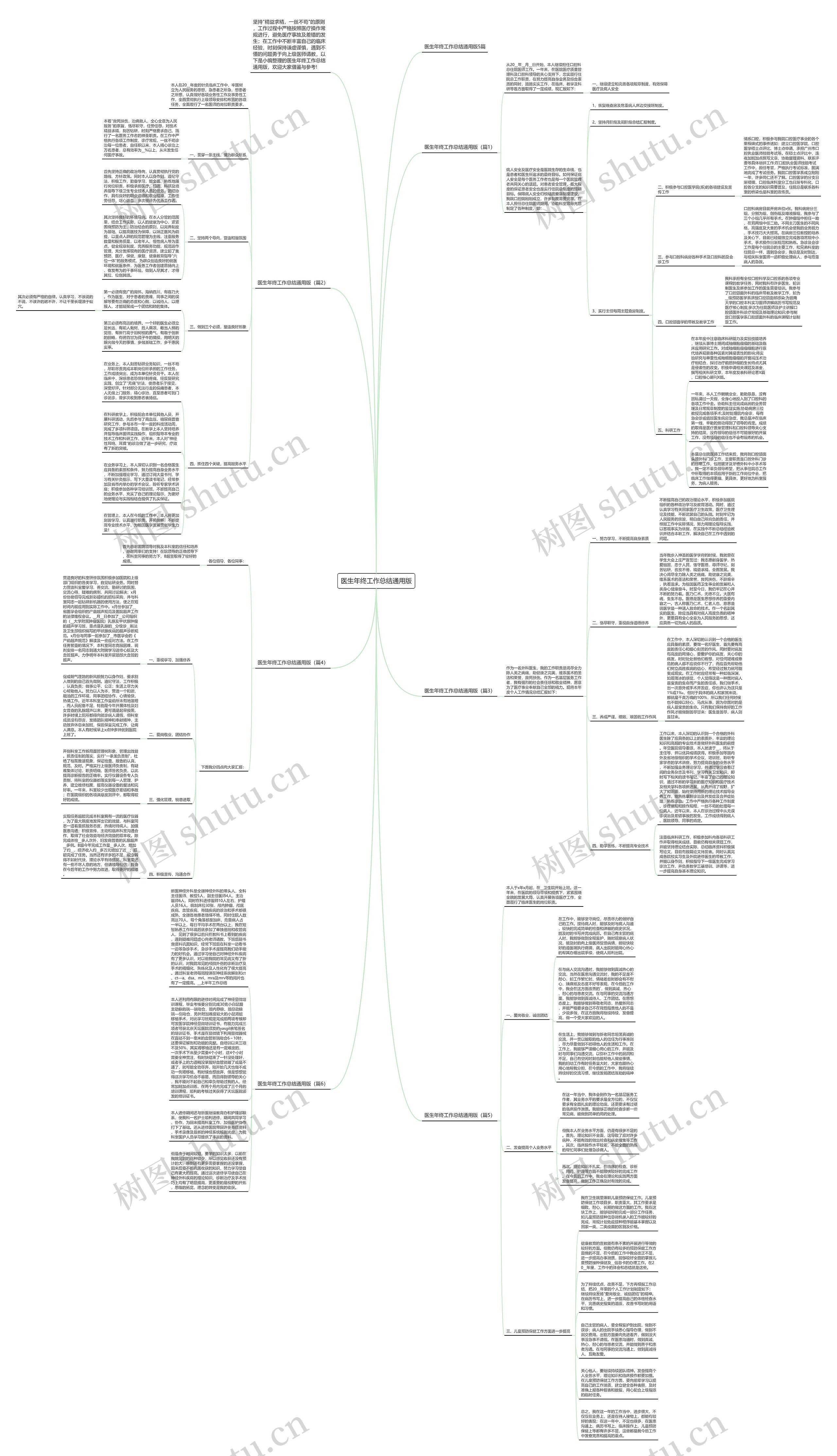 医生年终工作总结通用版