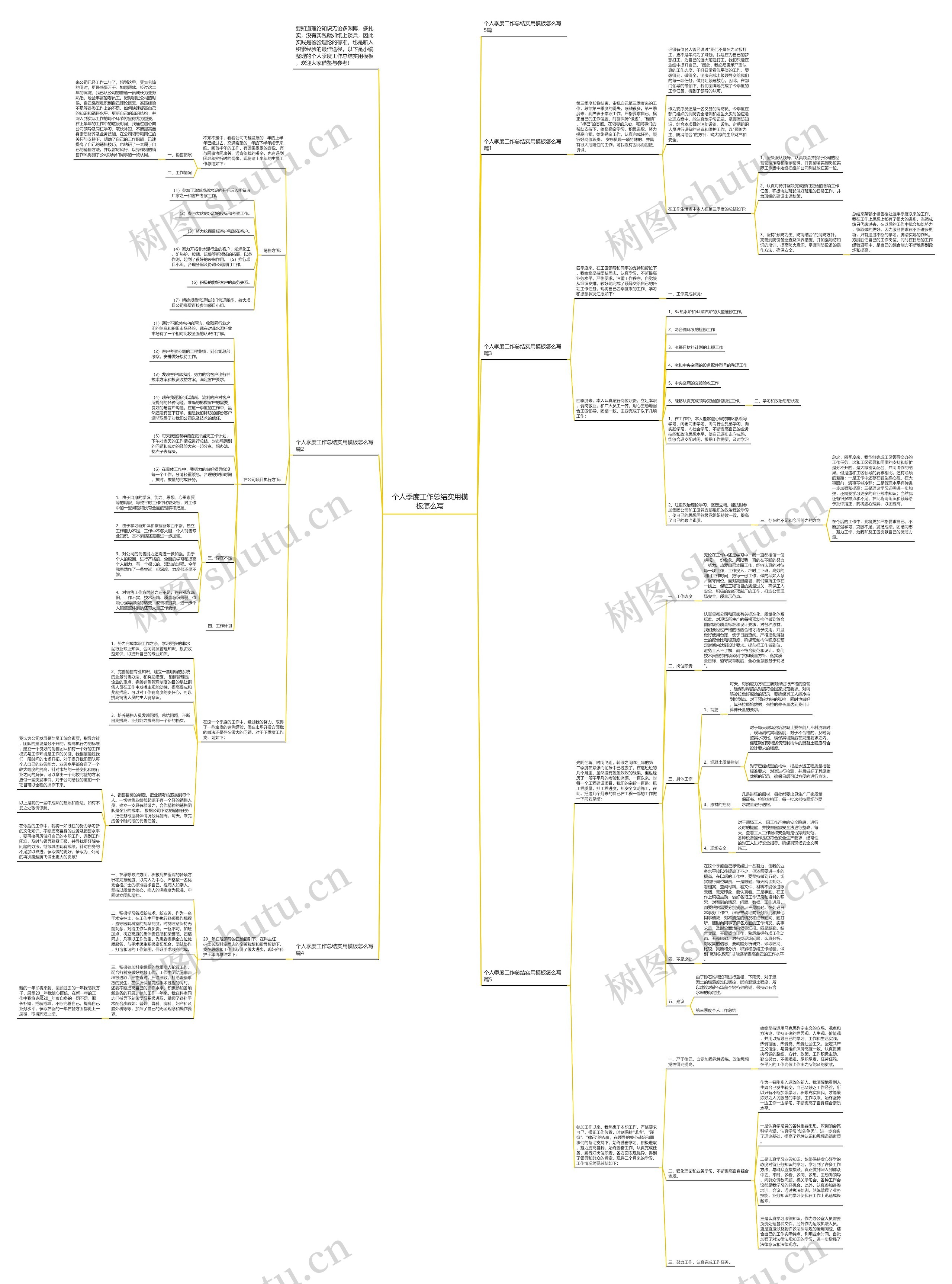 个人季度工作总结实用怎么写思维导图