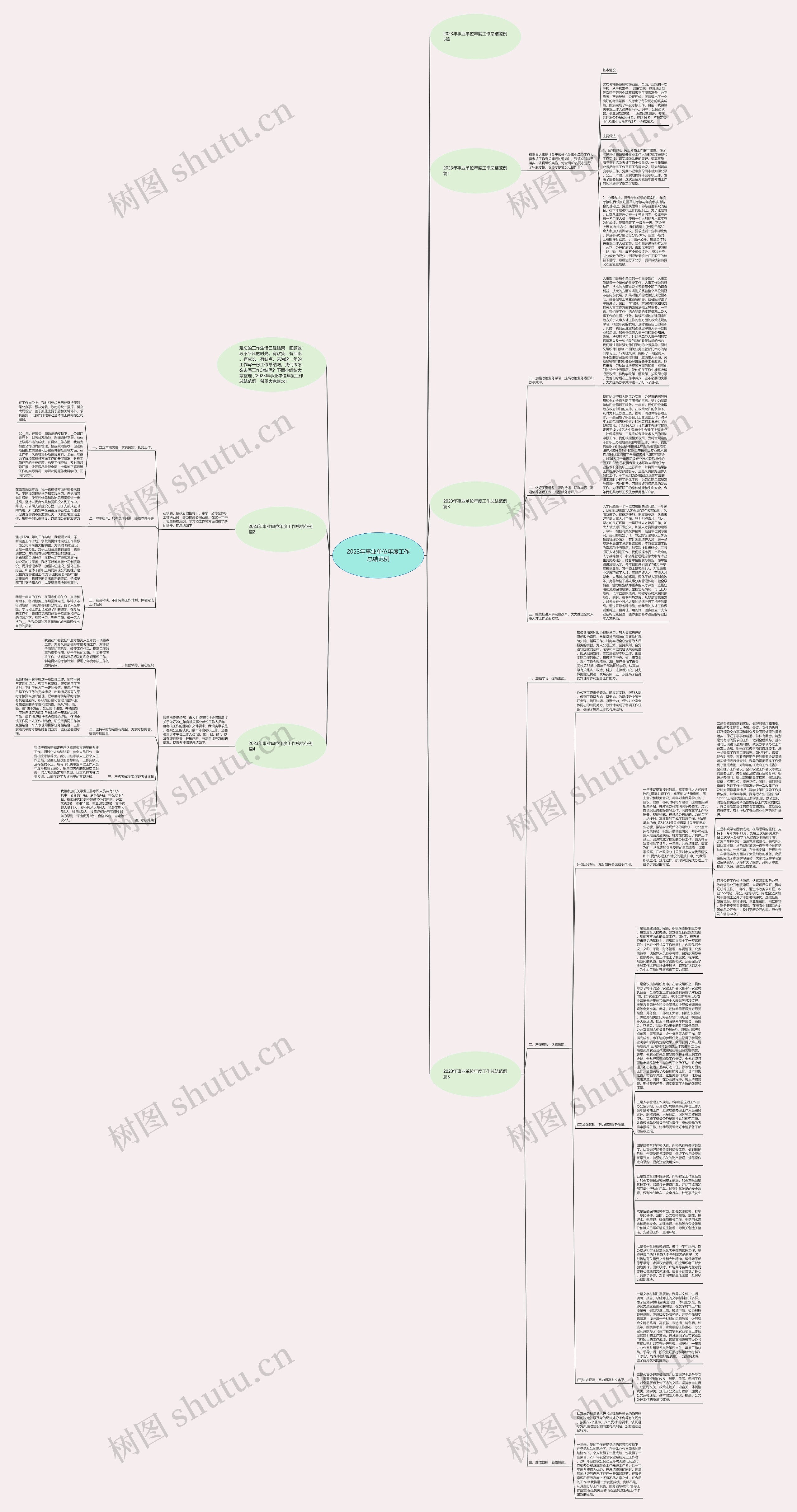 2023年事业单位年度工作总结范例思维导图