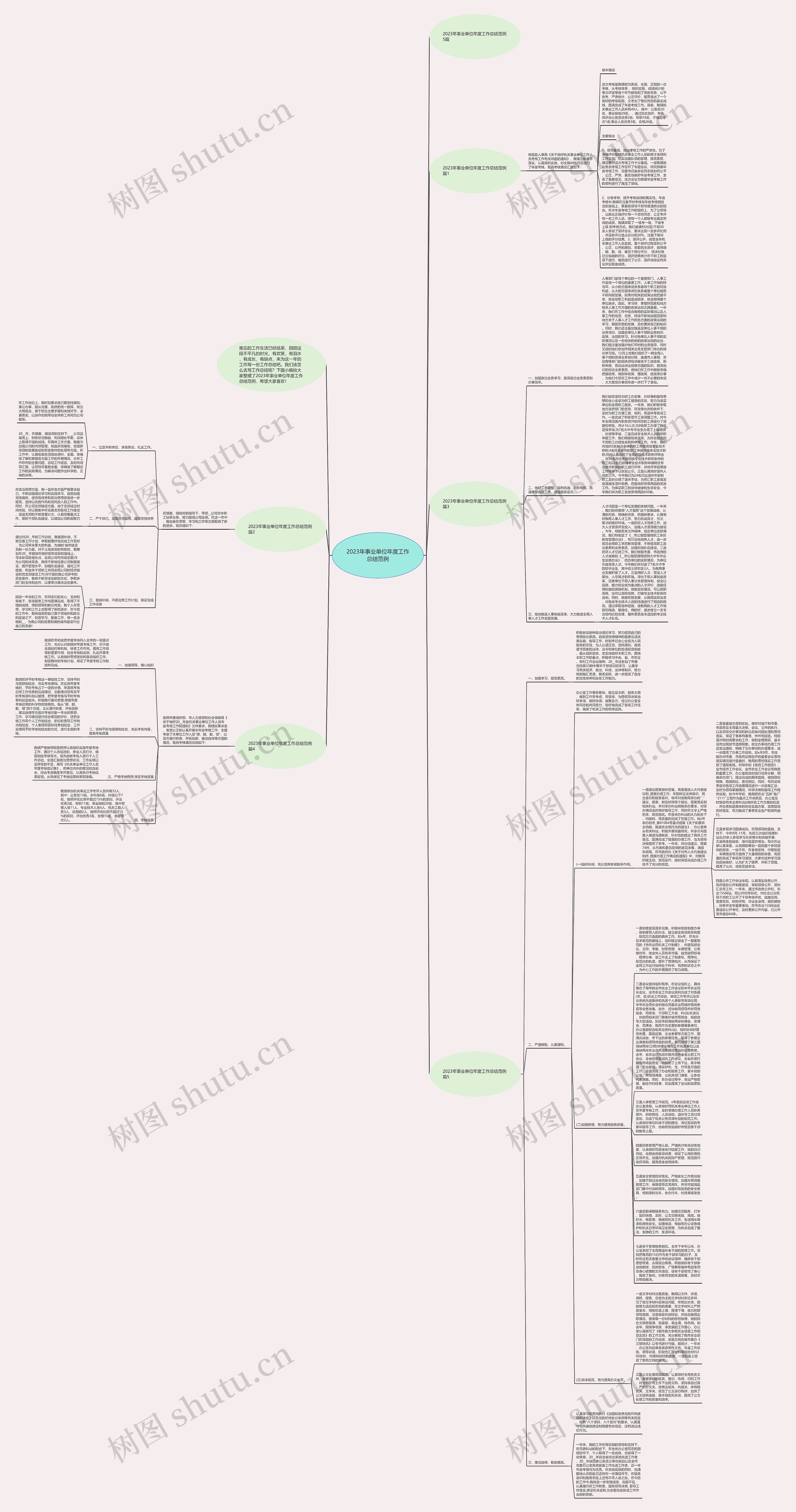2023年事业单位年度工作总结范例思维导图高清图 2023年事业单位年度工作总结范例思维导图