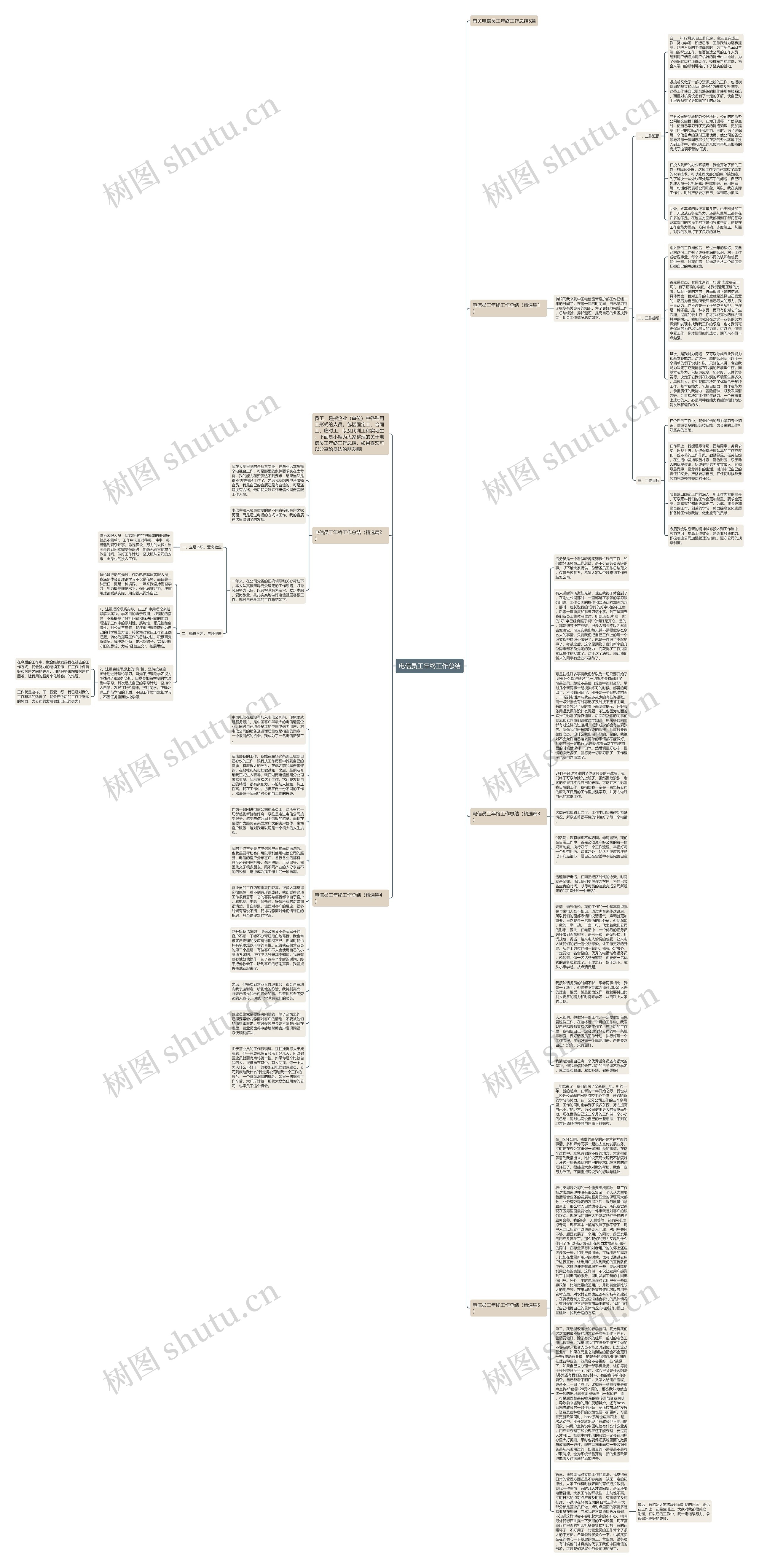 电信员工年终工作总结思维导图