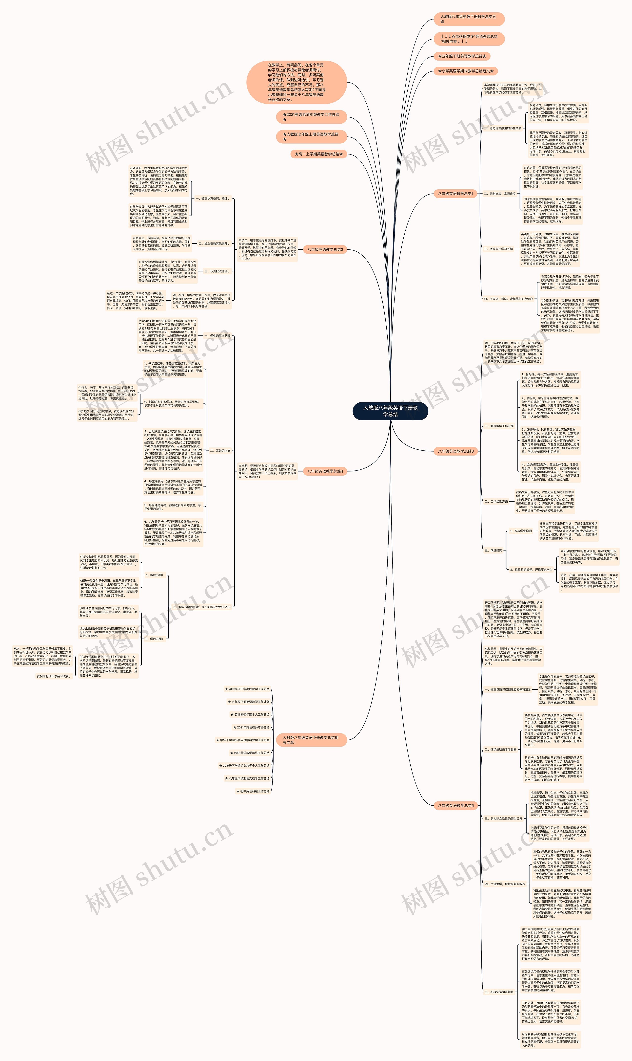 人教版八年级英语下册教学总结思维导图
