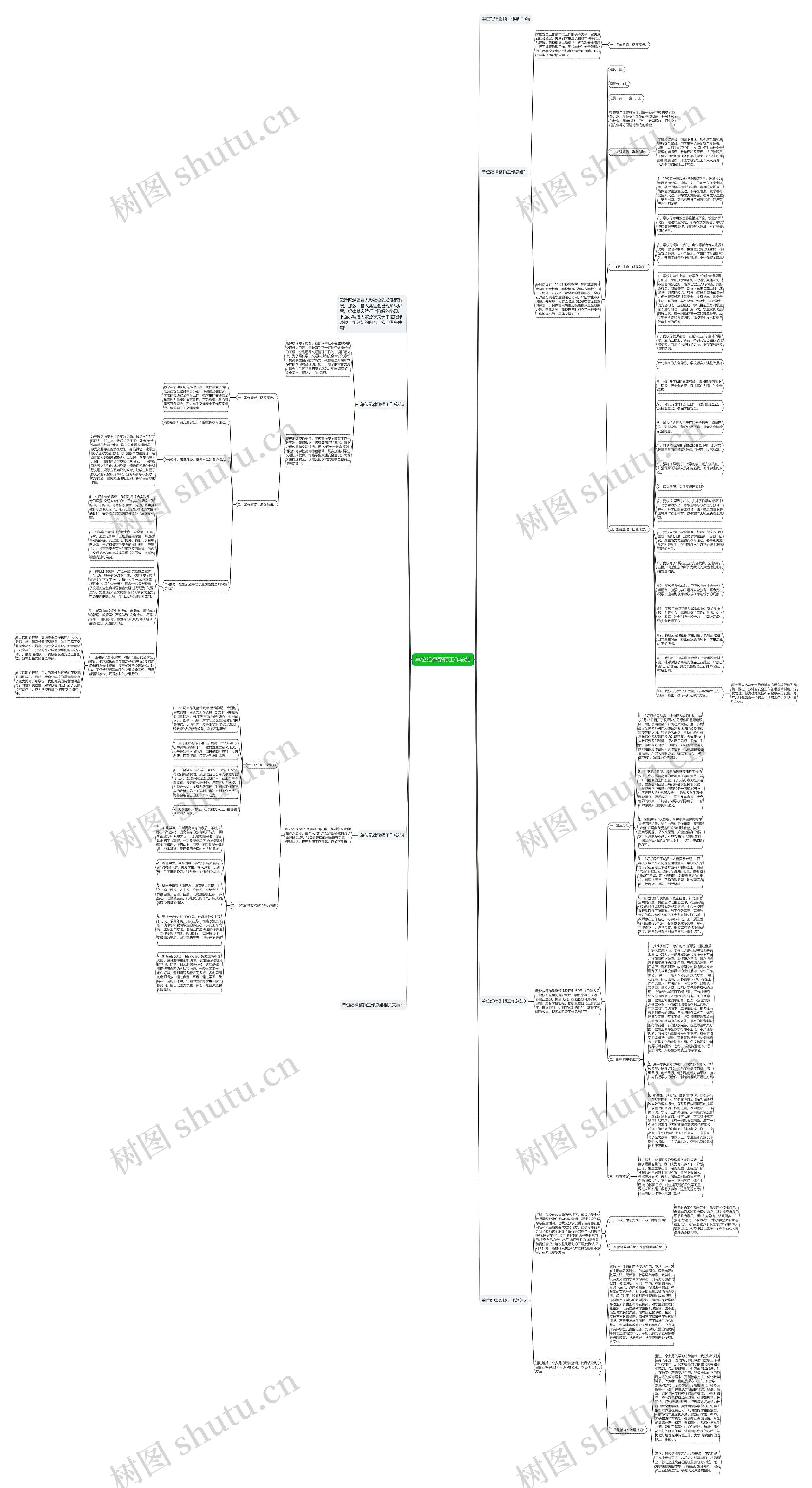 单位纪律整顿工作总结思维导图