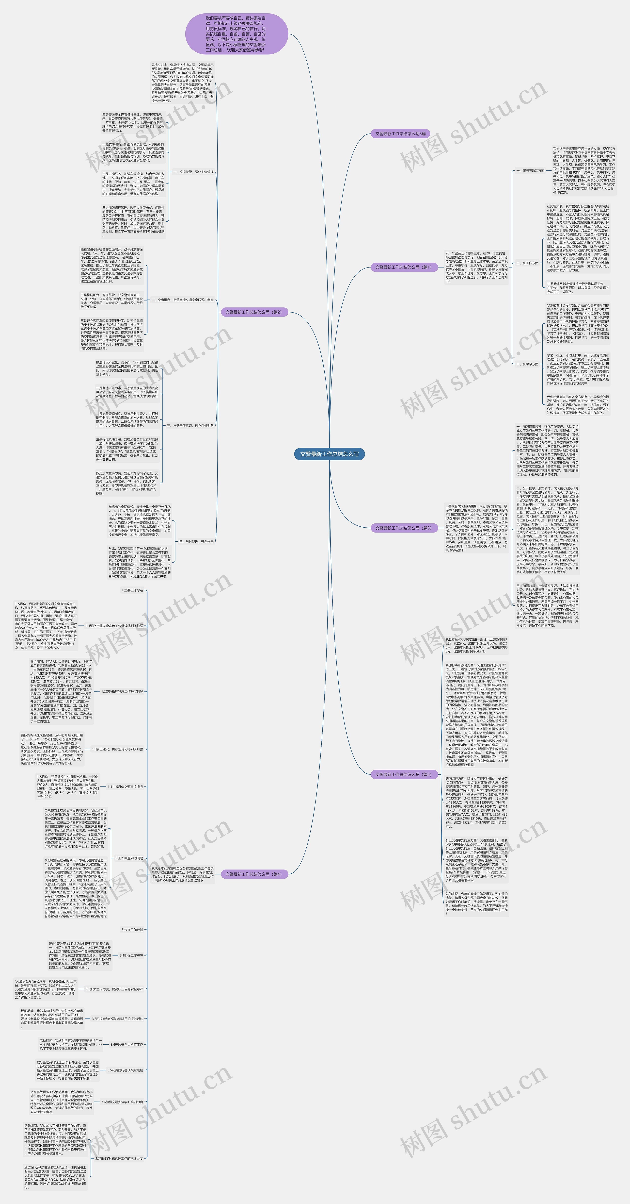 交警最新工作总结怎么写思维导图