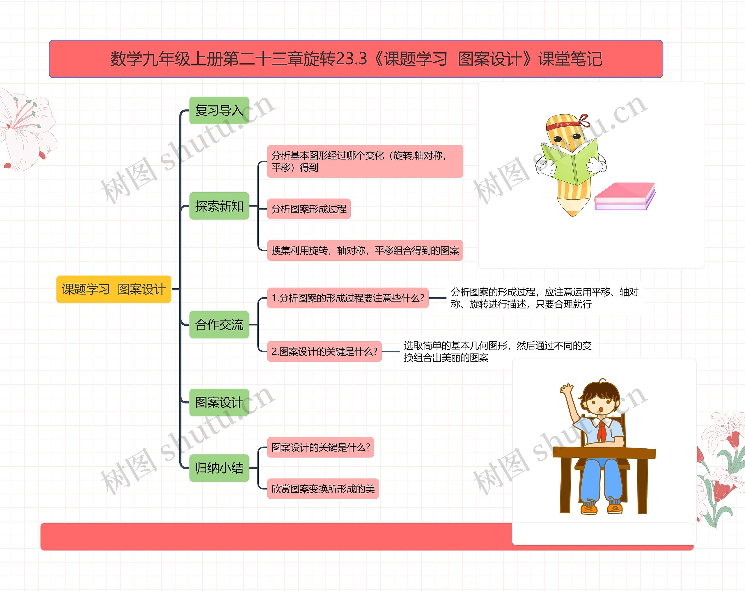 数学九年级上册第二十三章旋转23.3《课题学习 图案设计》课堂笔记思维导图高清图 数学九年级上册第二十三章旋转23.3《课题学习 图案设计》课堂笔记思维导图