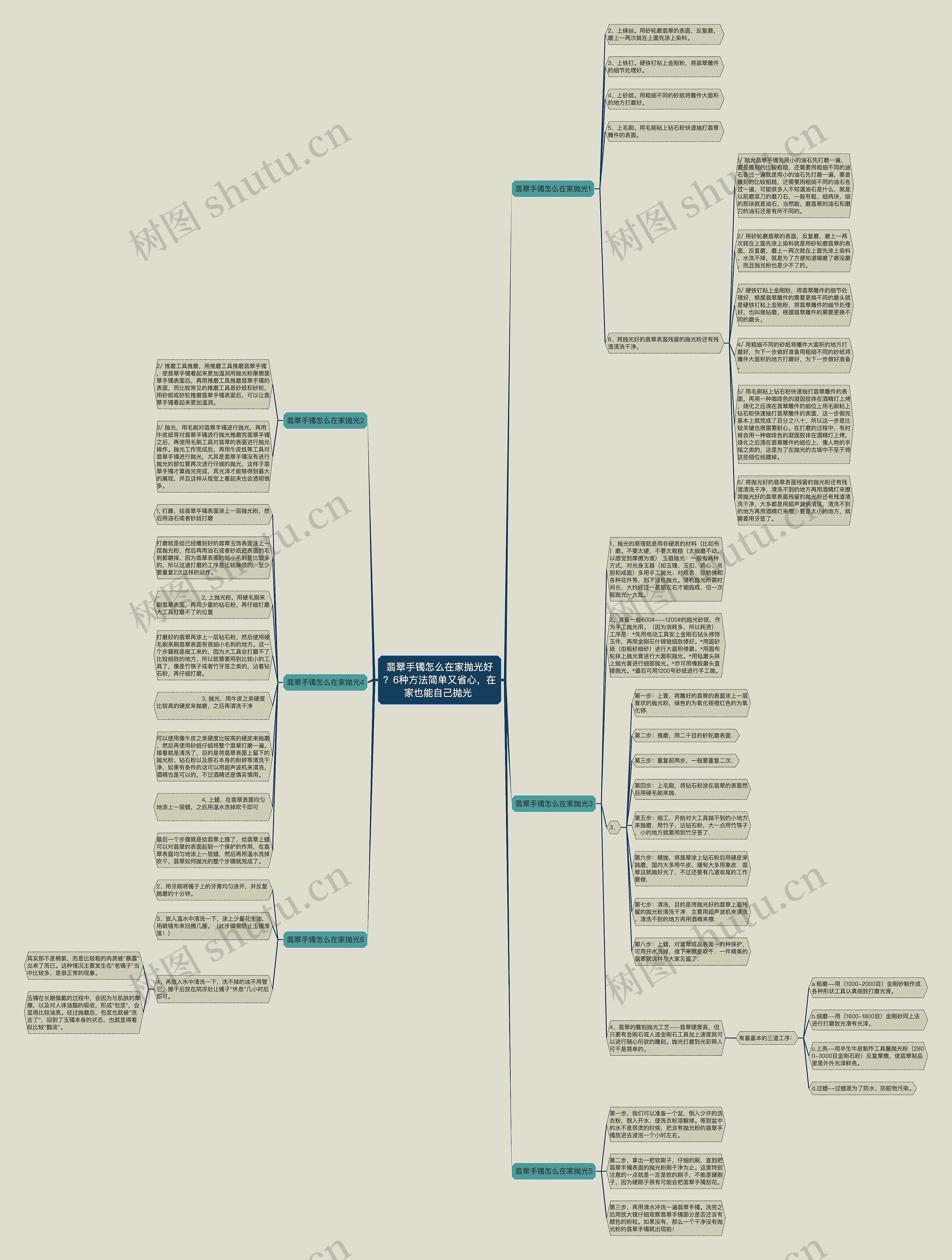 翡翠手镯怎么在家抛光好?6种方法简单又省心,在家也能自己抛光 翡翠手镯怎么在家抛光好?6种方法简单又省心,在家也能自己抛光
