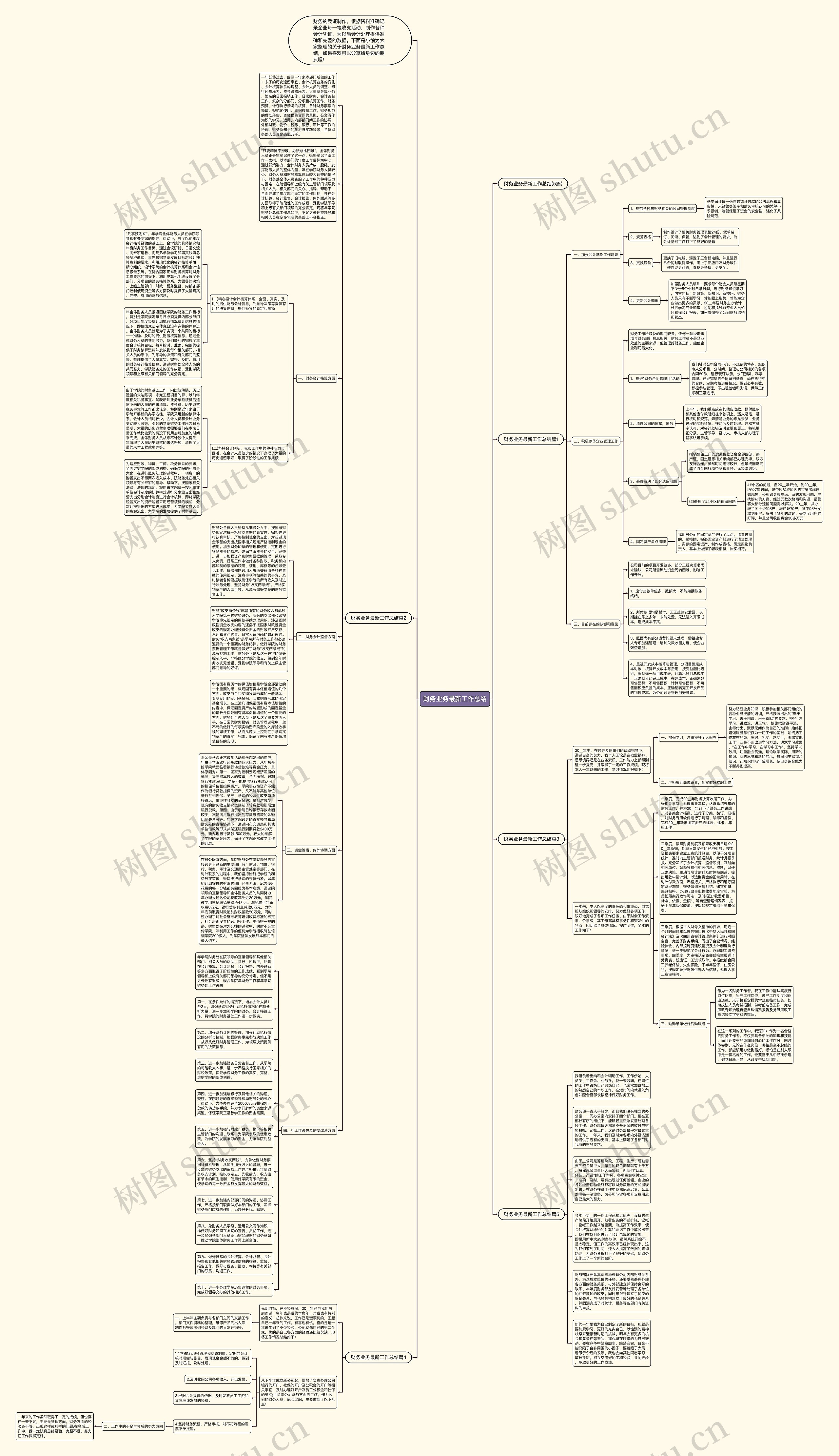 财务业务最新工作总结思维导图
