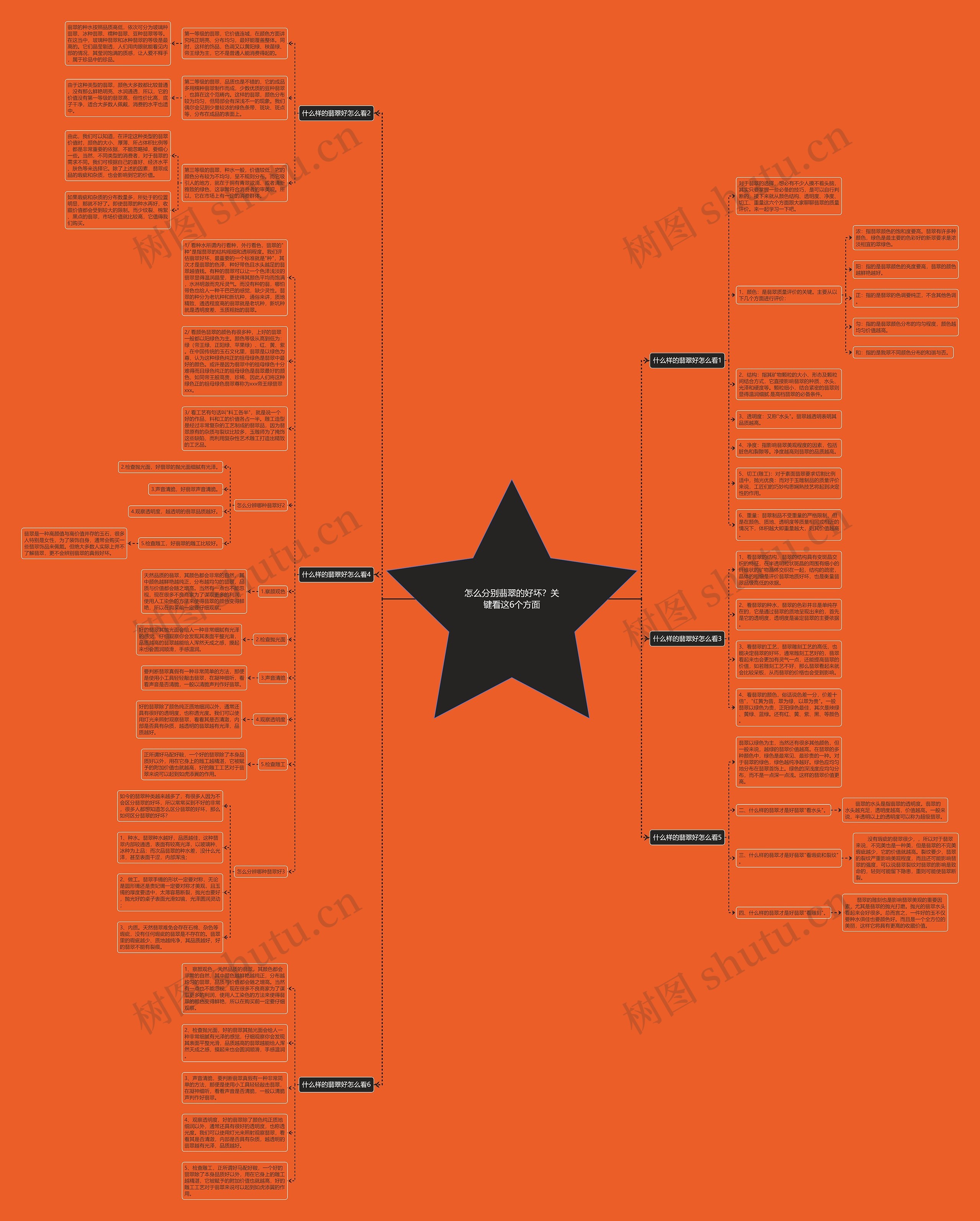 怎么分别翡翠的好坏?关键看这6个方面 怎么分别翡翠的好坏?关键看这6个方面
