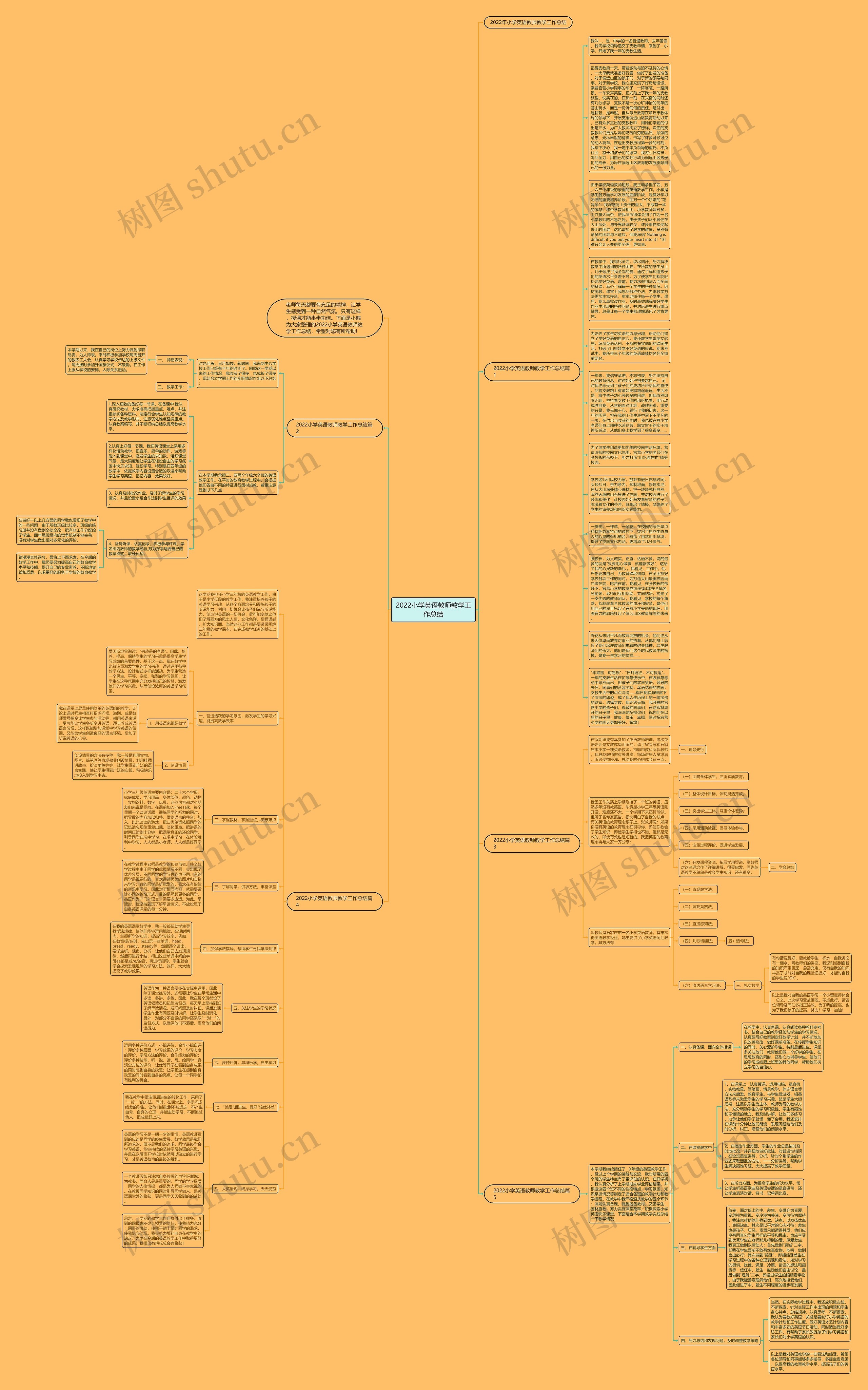 2022小学英语教师教学工作总结思维导图