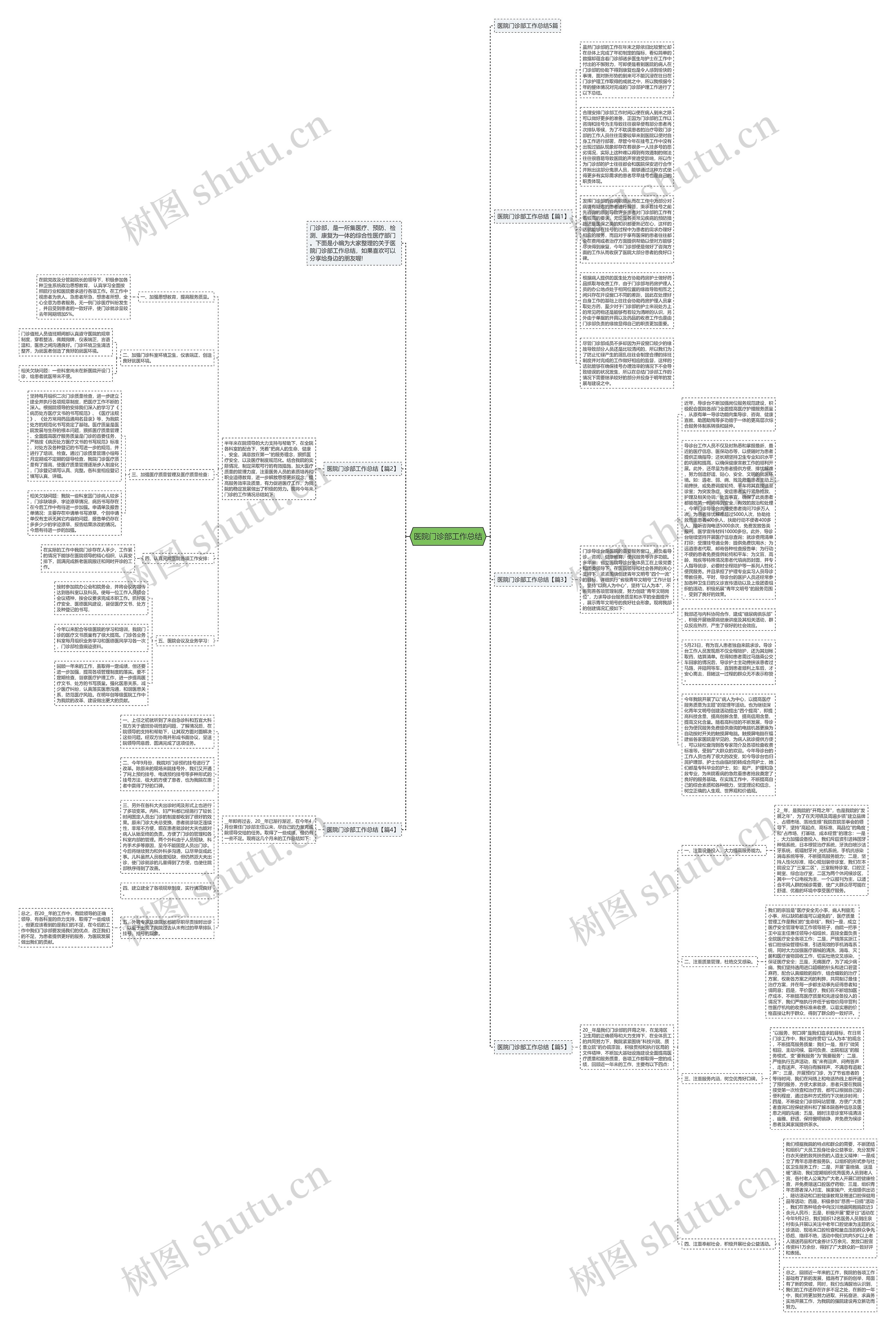 医院门诊部工作总结思维导图