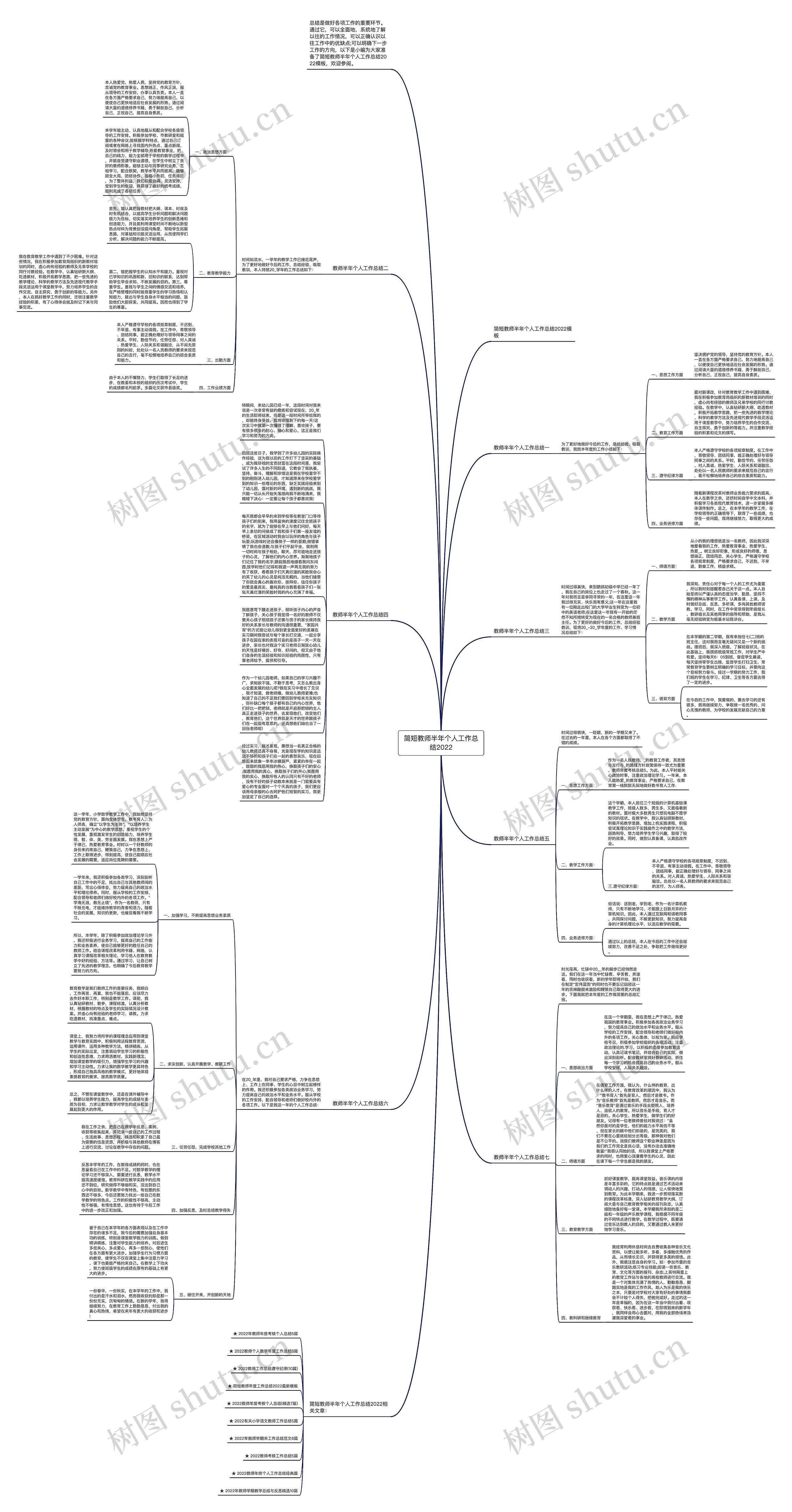 简短教师半年个人工作总结2022思维导图