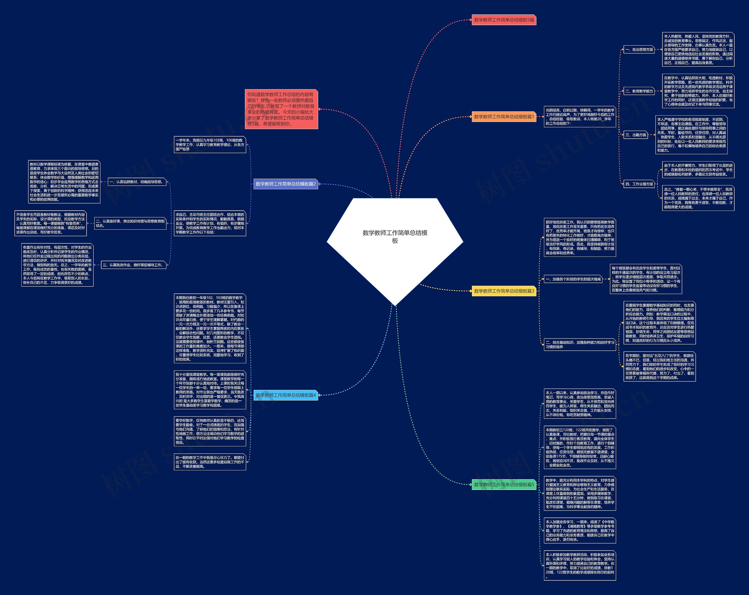 数学教师工作简单总结思维导图