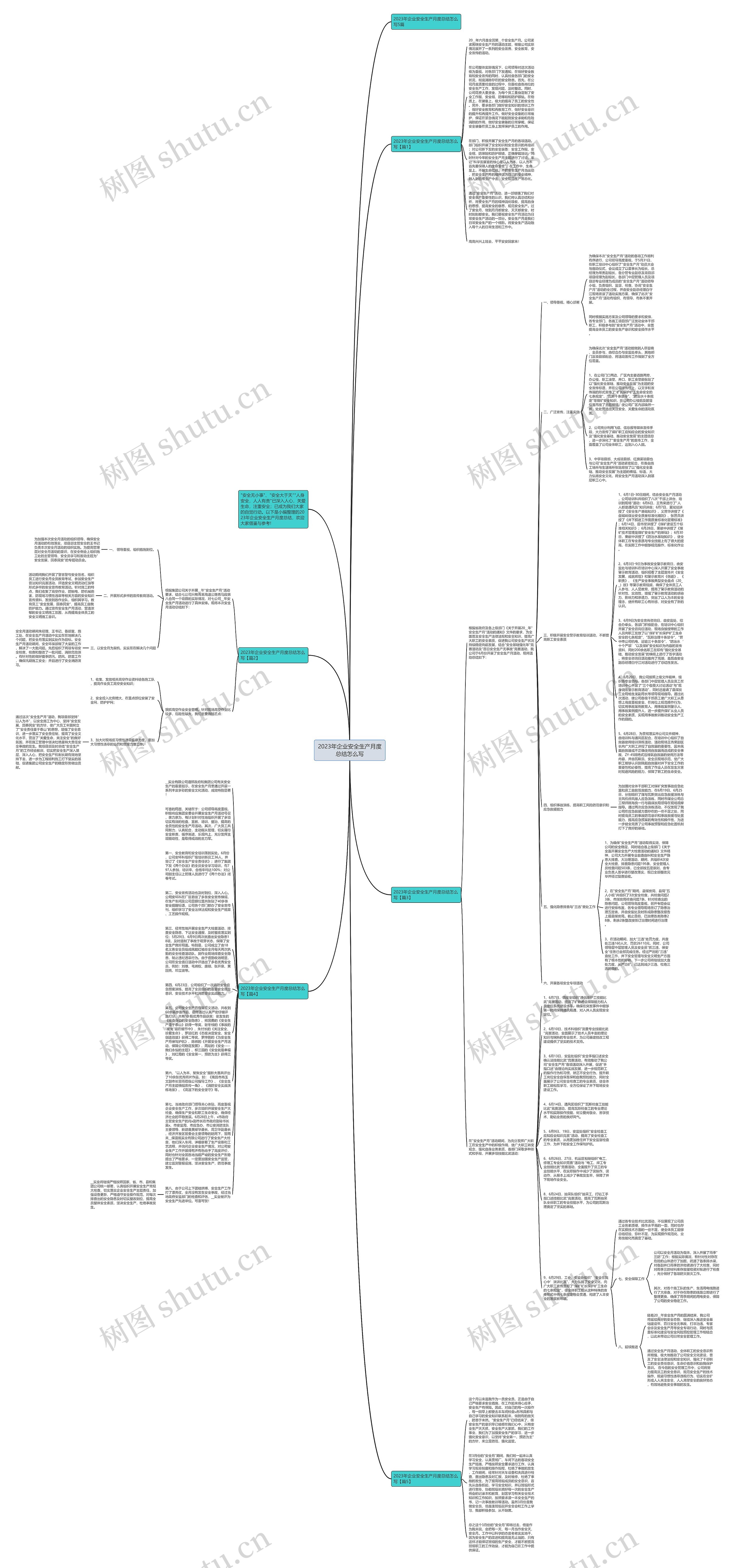 2023年企业安全生产月度总结怎么写思维导图