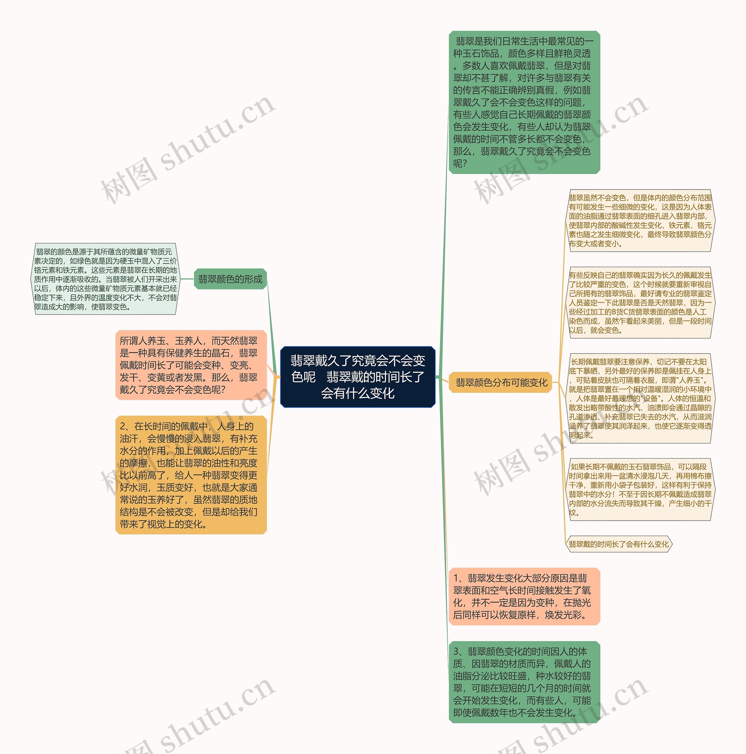 翡翠戴久了究竟会不会变色呢   翡翠戴的时间长了会有什么变化思维导图