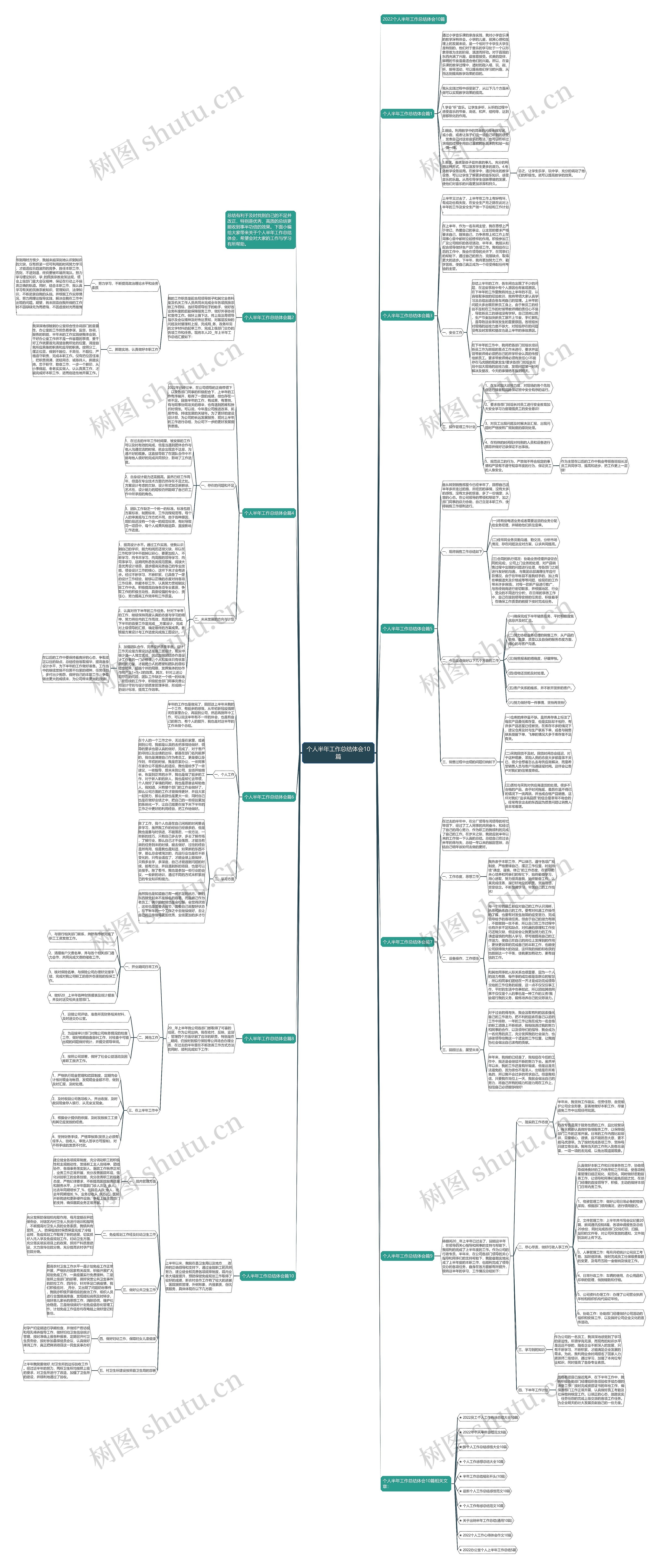 个人半年工作总结体会10篇思维导图