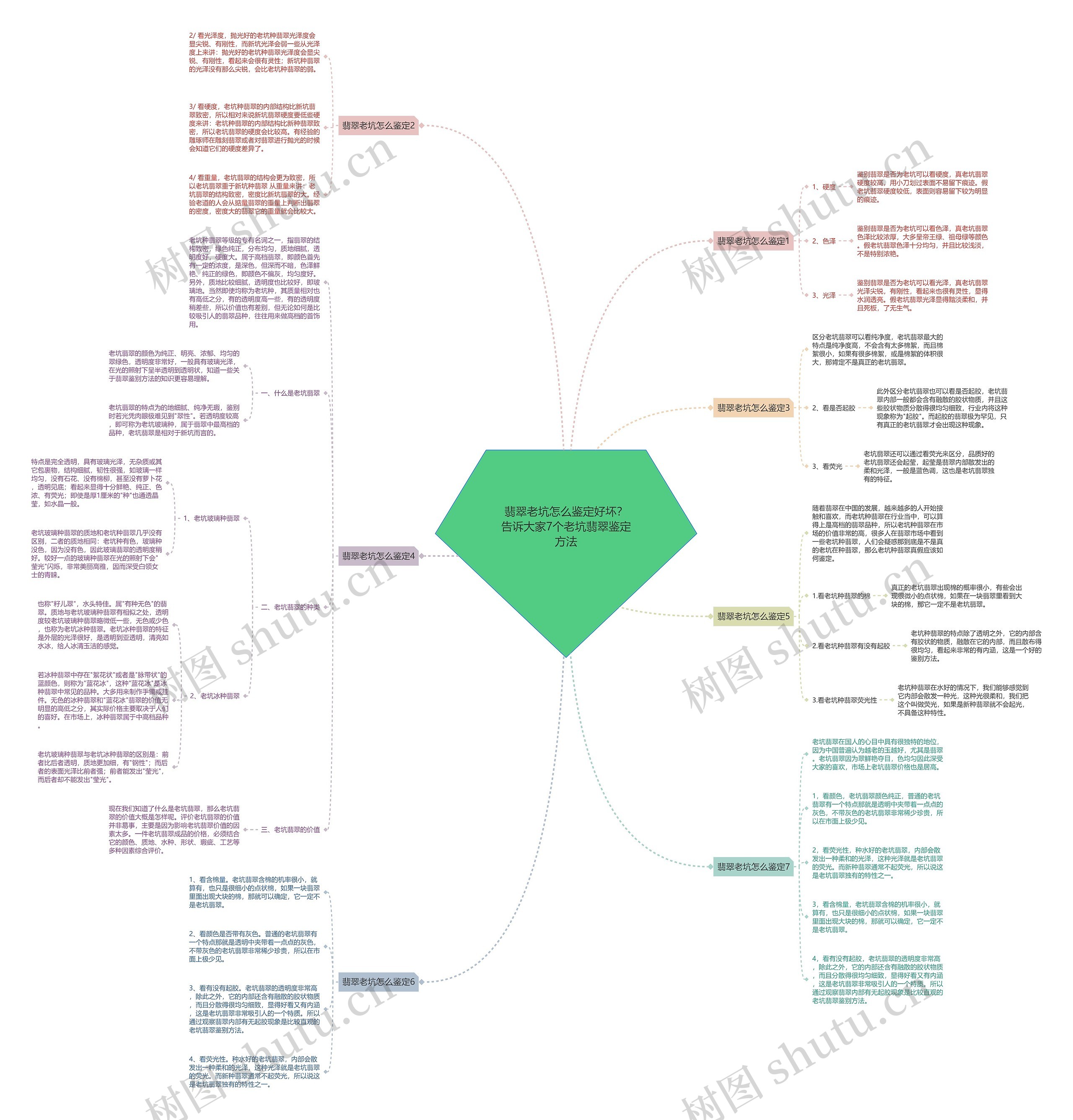 翡翠老坑怎么鉴定好坏?告诉大家7个老坑翡翠鉴定方法 翡翠老坑怎么鉴定好坏?告诉大家7个老坑翡翠鉴定方法