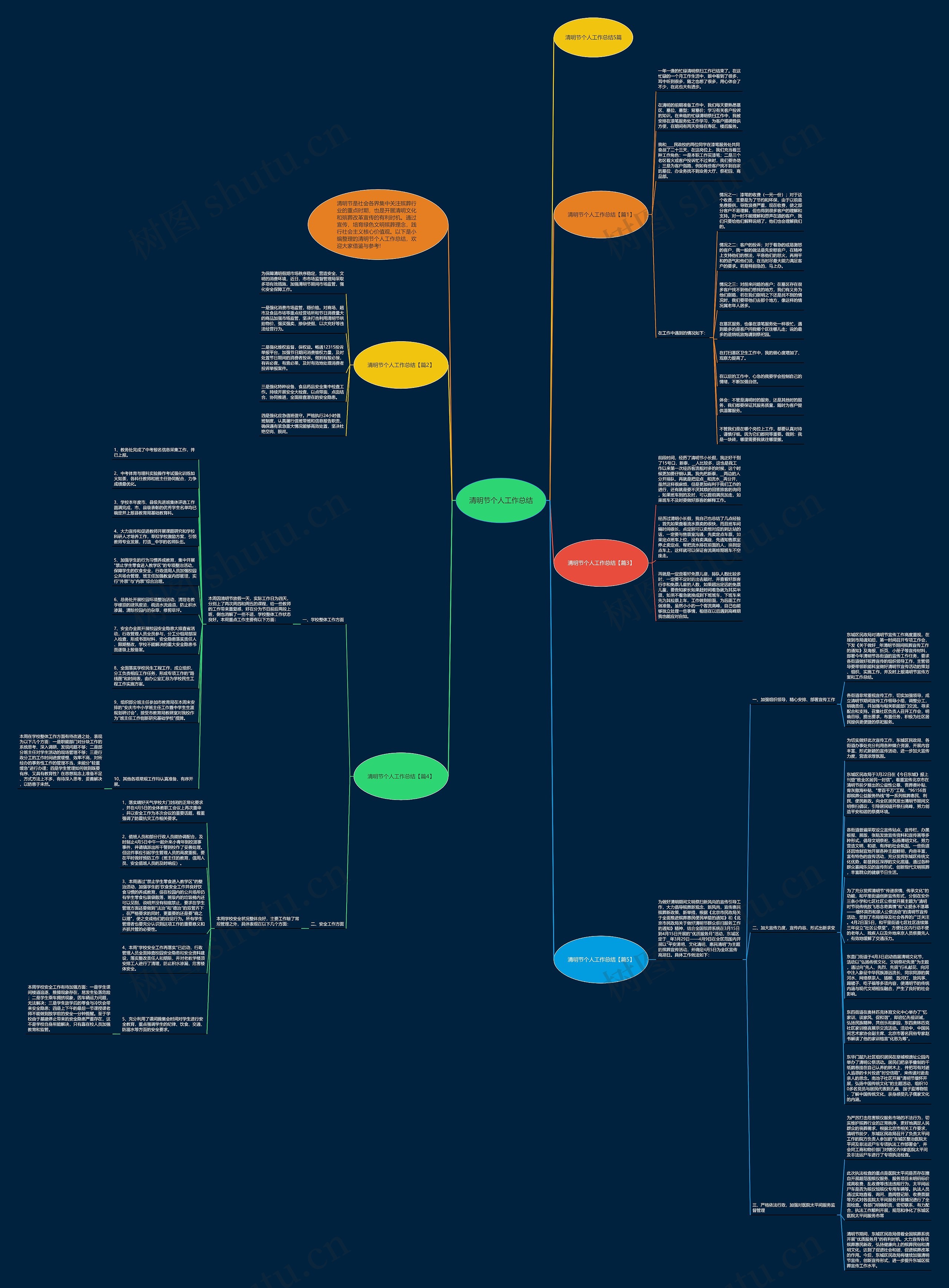 清明节个人工作总结思维导图