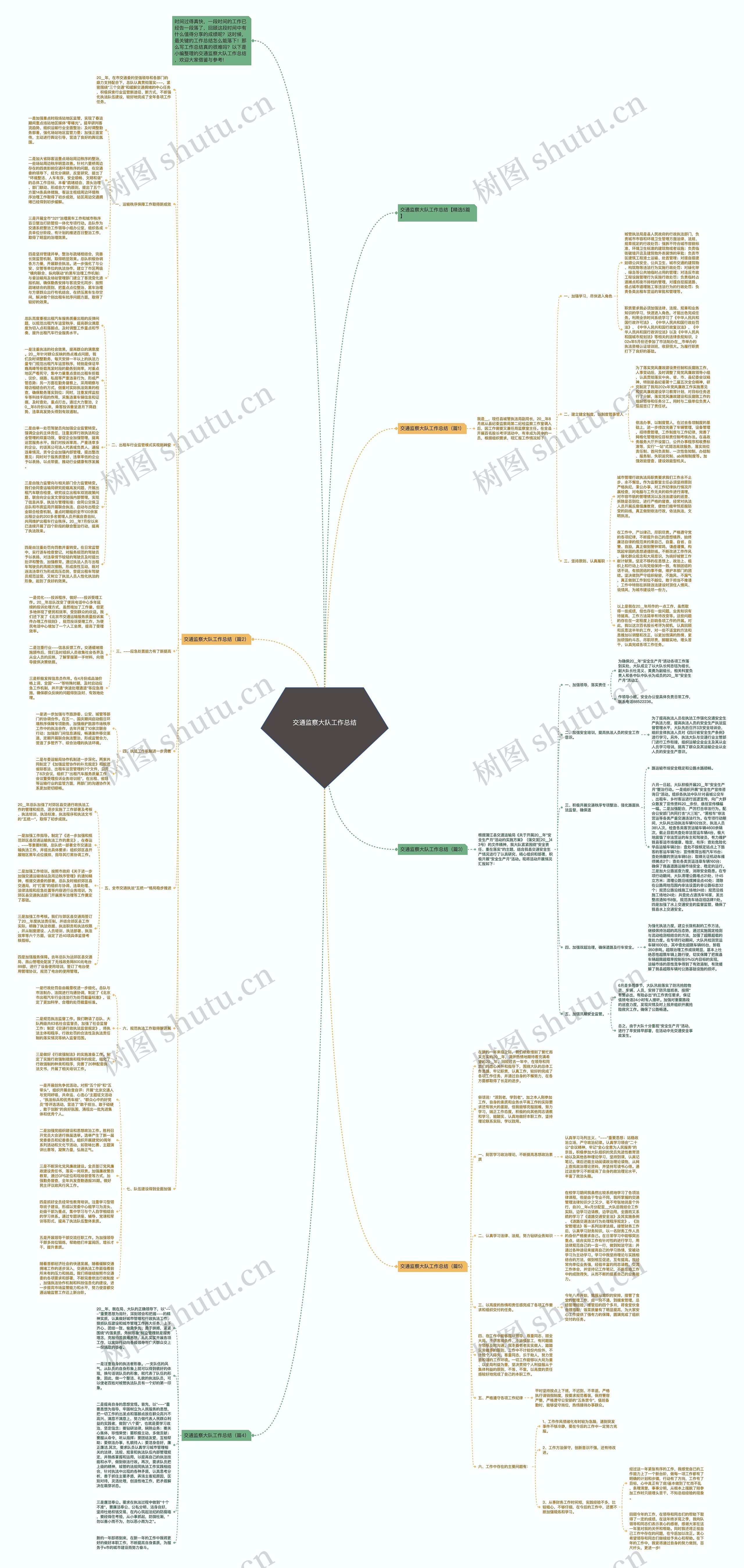 交通监察大队工作总结思维导图