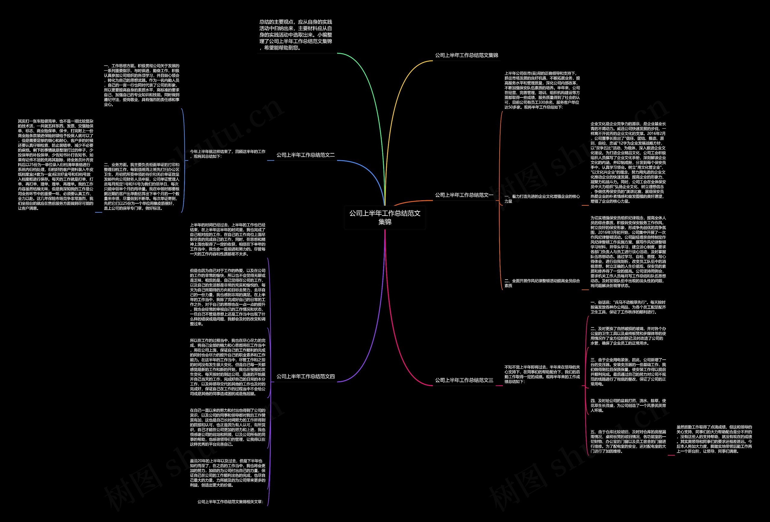 公司上半年工作总结范文集锦思维导图