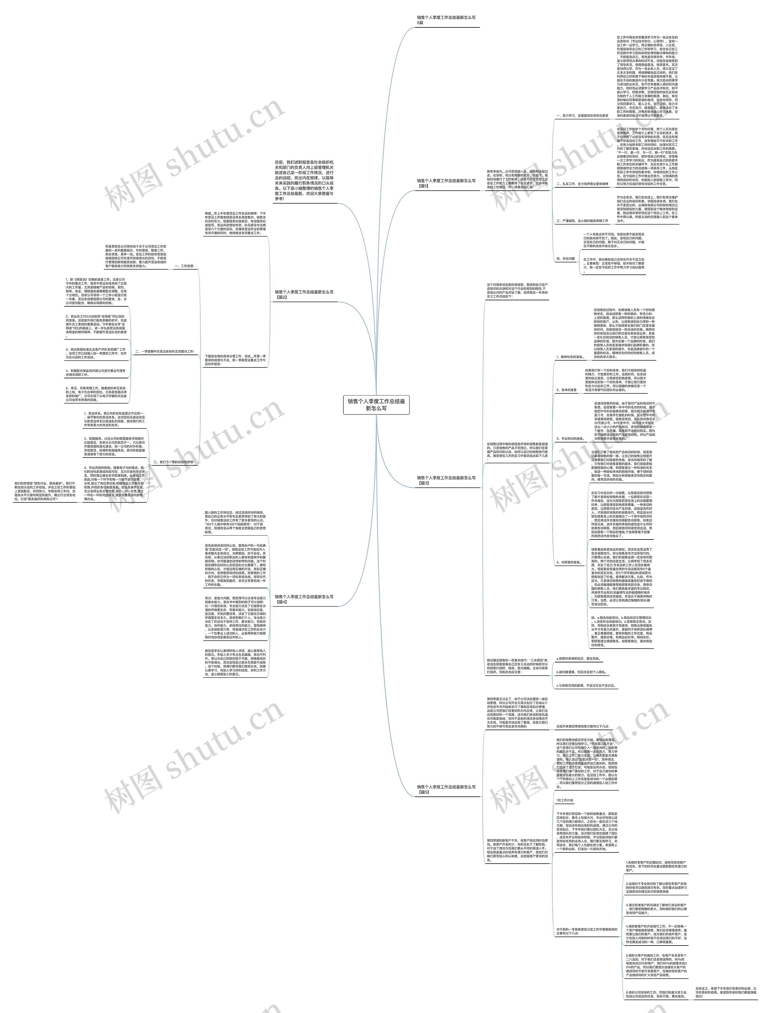 销售个人季度工作总结最新怎么写思维导图
