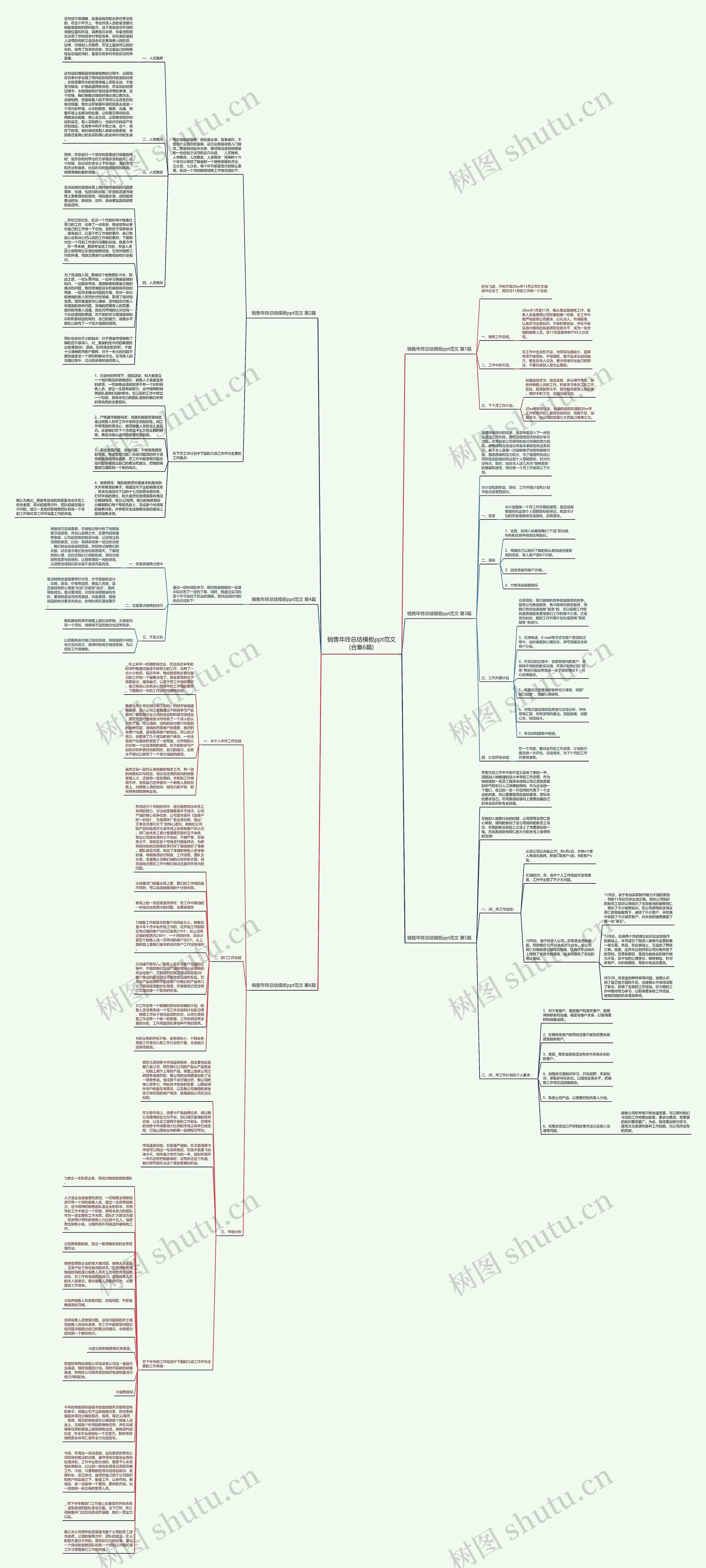 销售年终总结模板ppt范文(合集6篇)