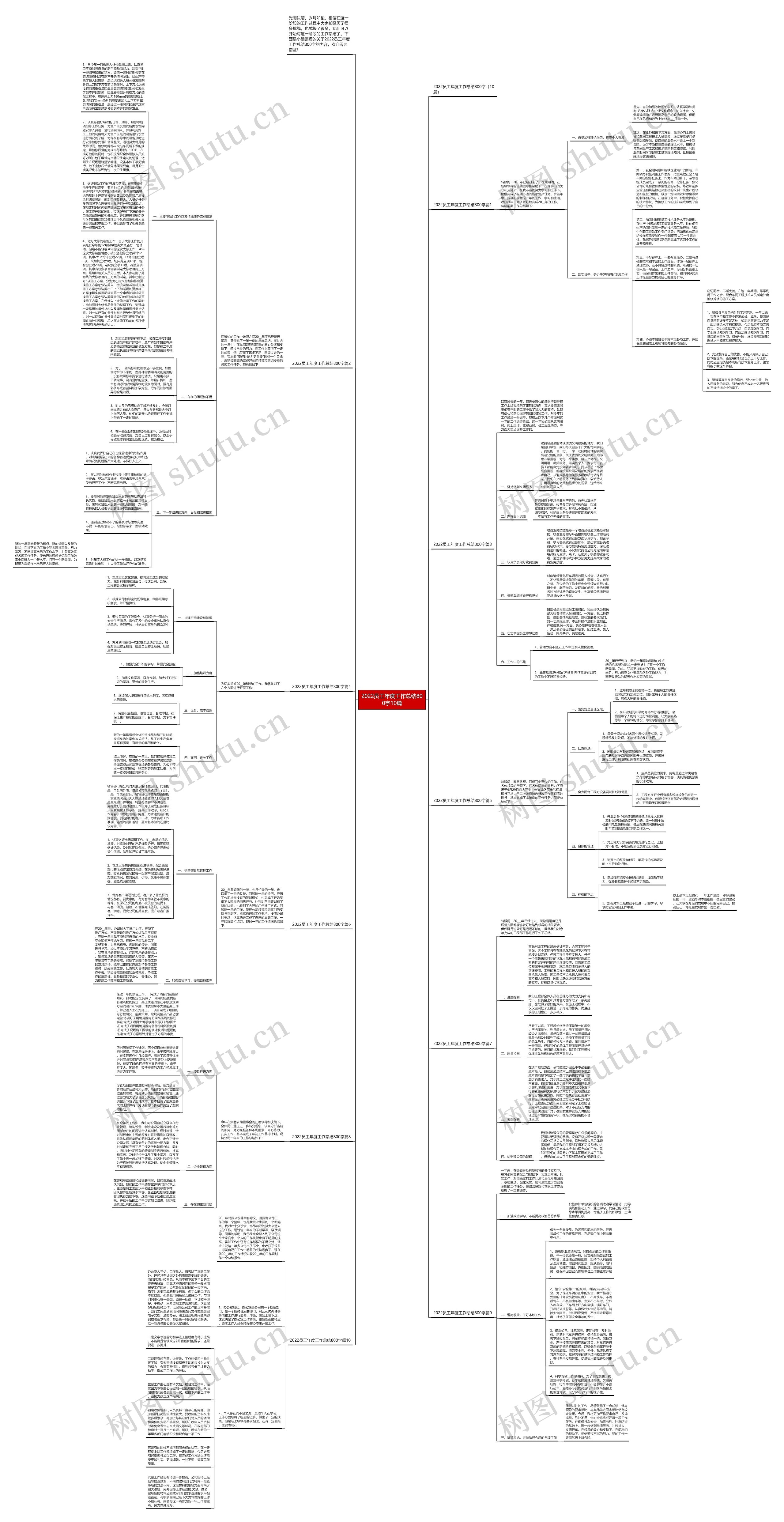 2022员工年度工作总结800字10篇思维导图