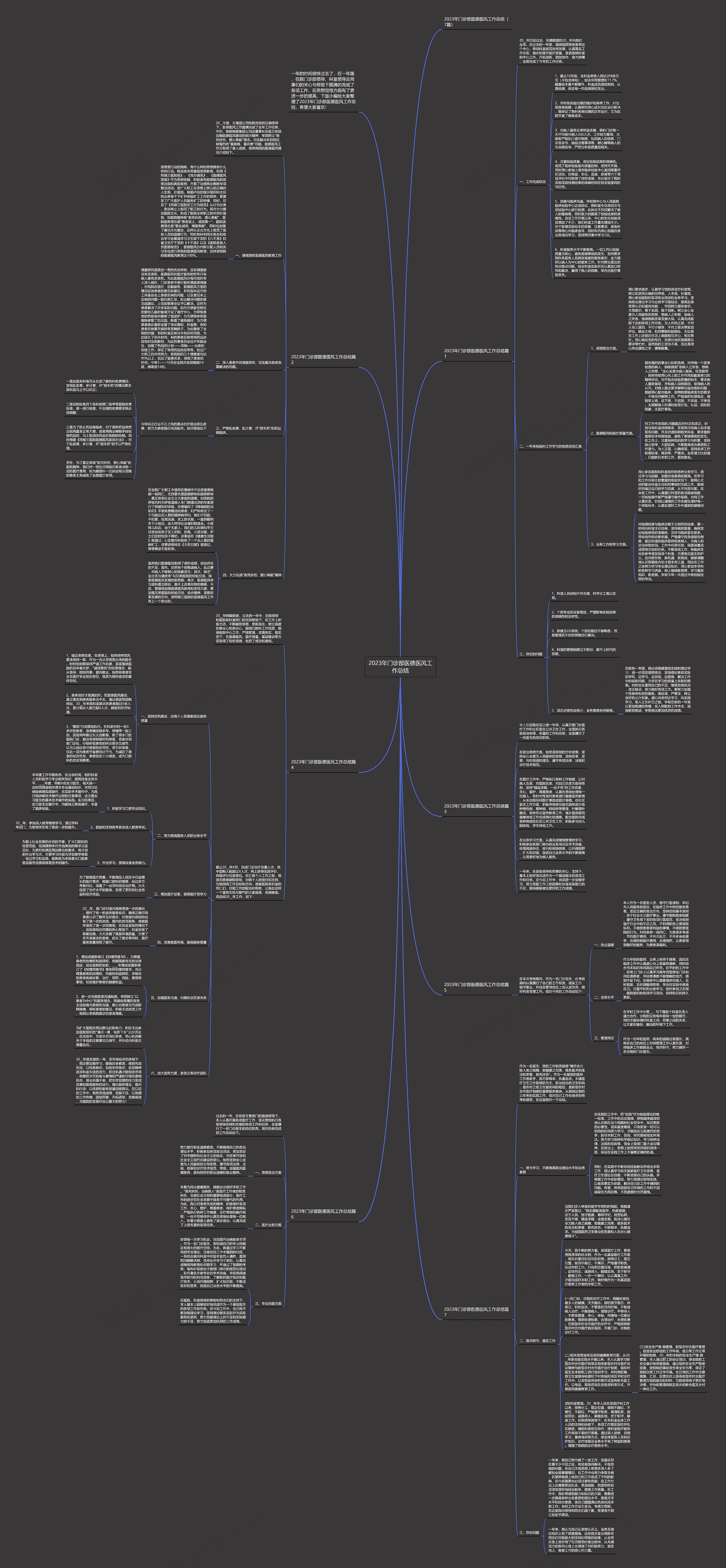 2023年门诊部医德医风工作总结思维导图