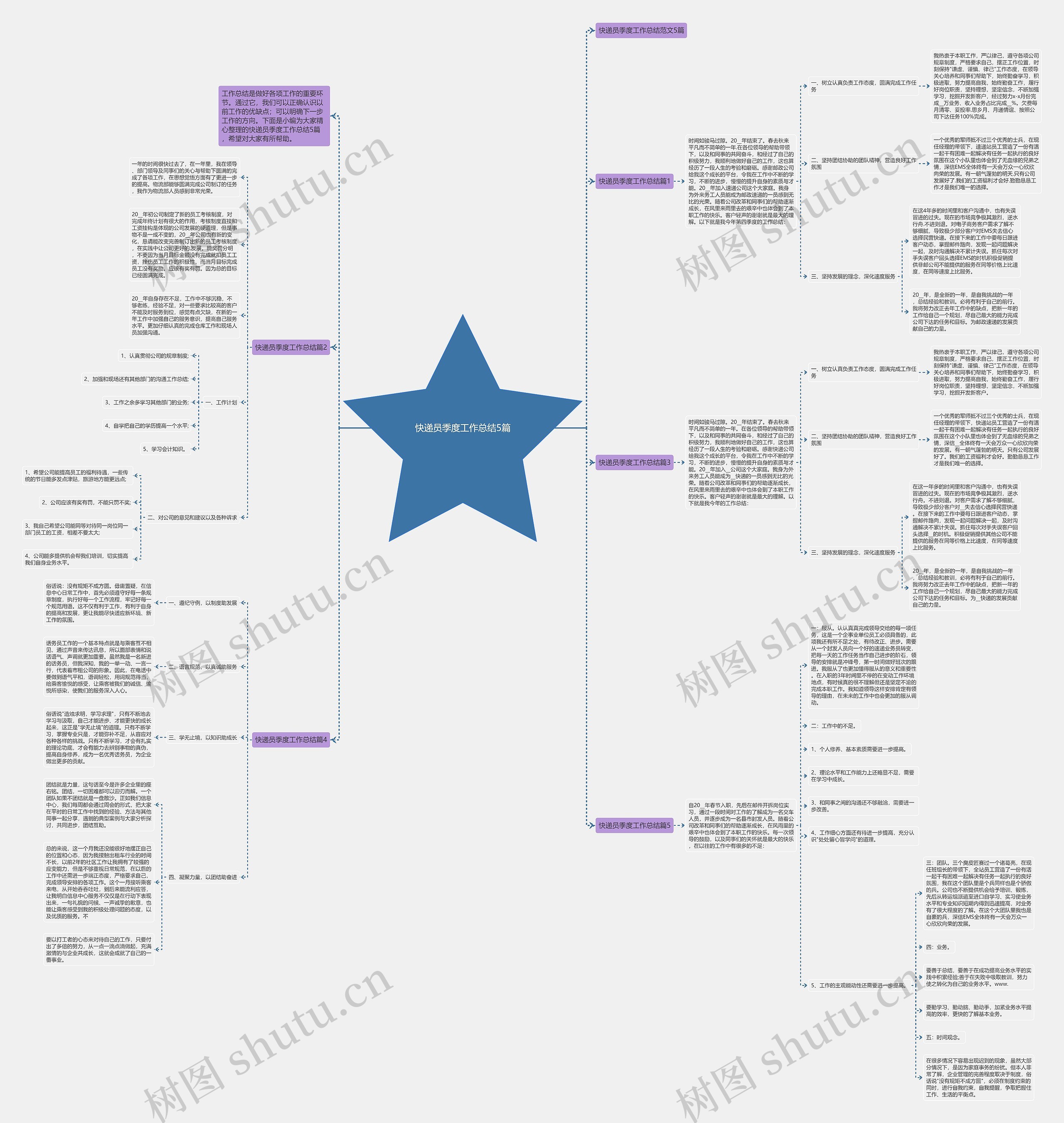 快递员季度工作总结5篇思维导图