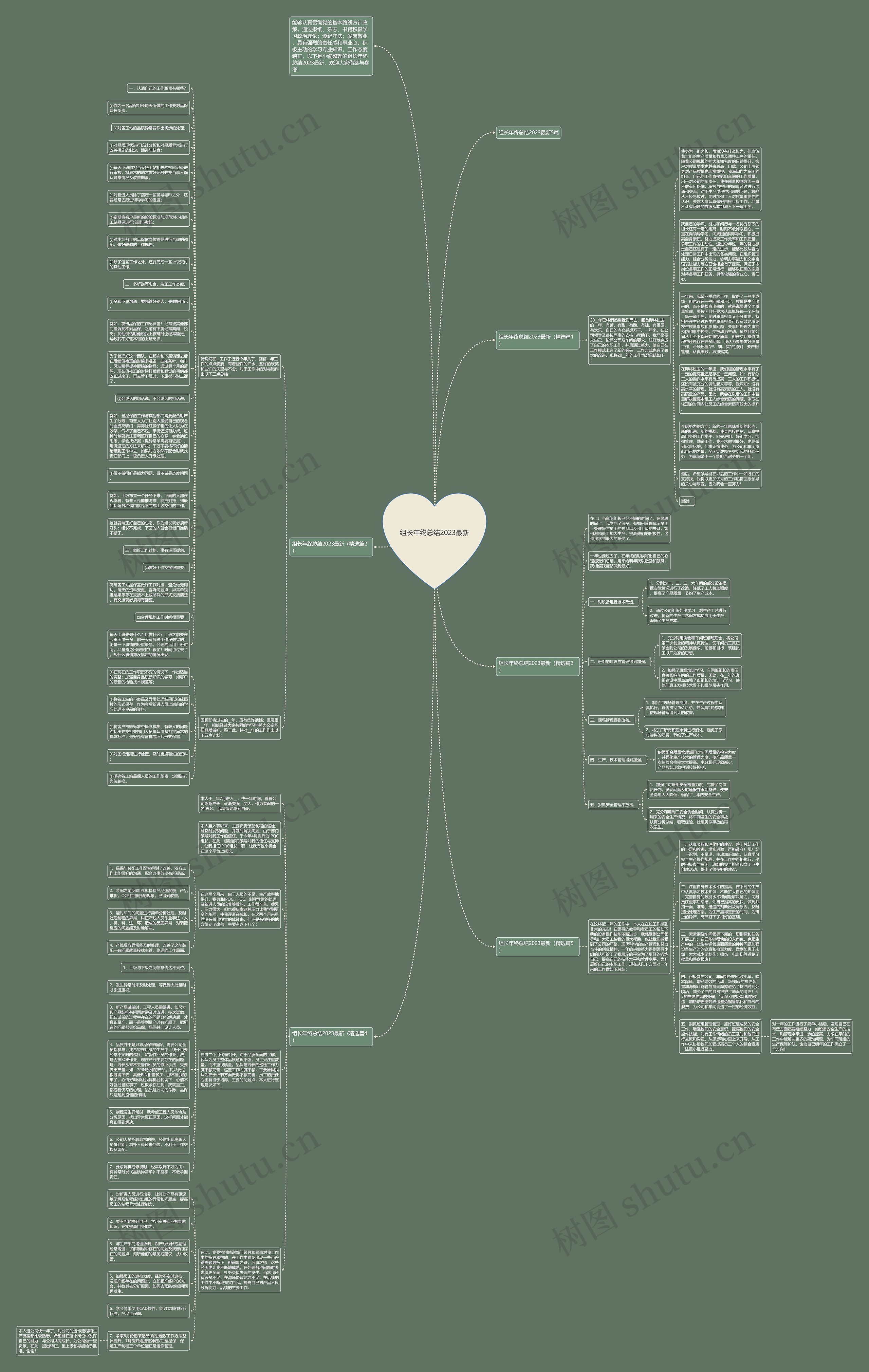 组长年终总结2023最新思维导图