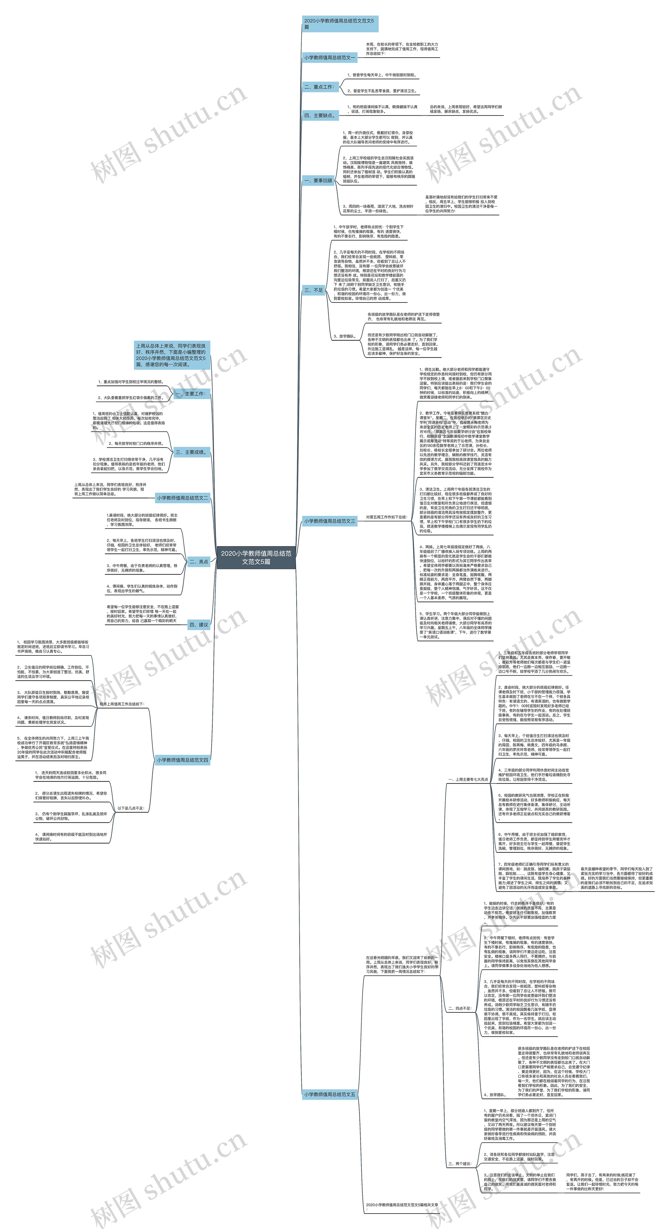2020小学教师值周总结范文范文5篇思维导图