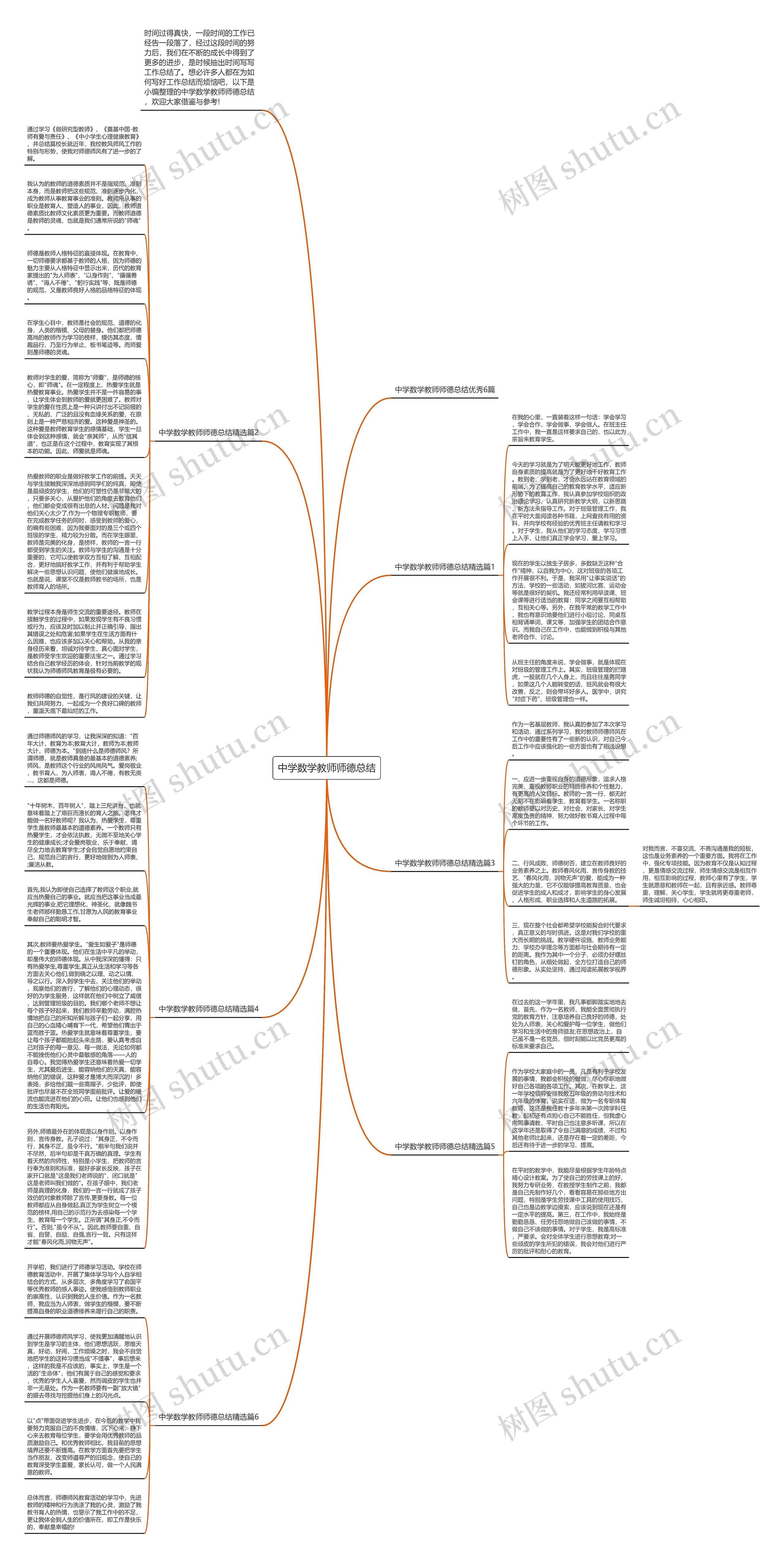 中学数学教师师德总结思维导图