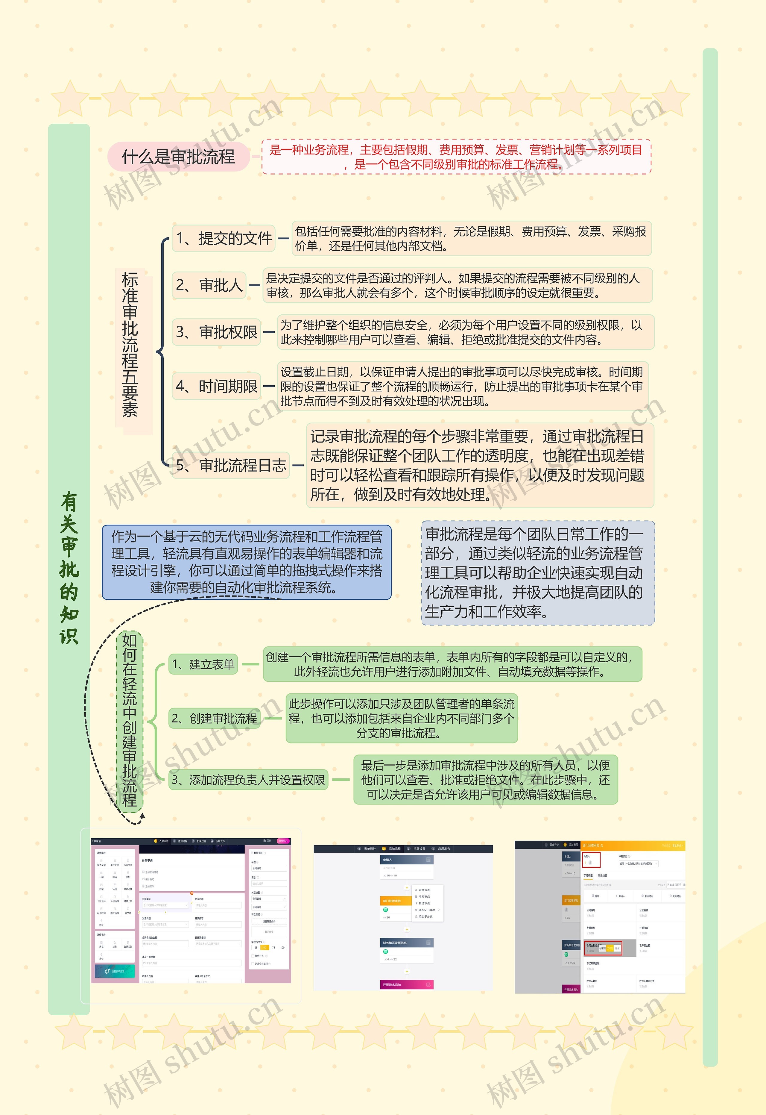 有关审批的知识