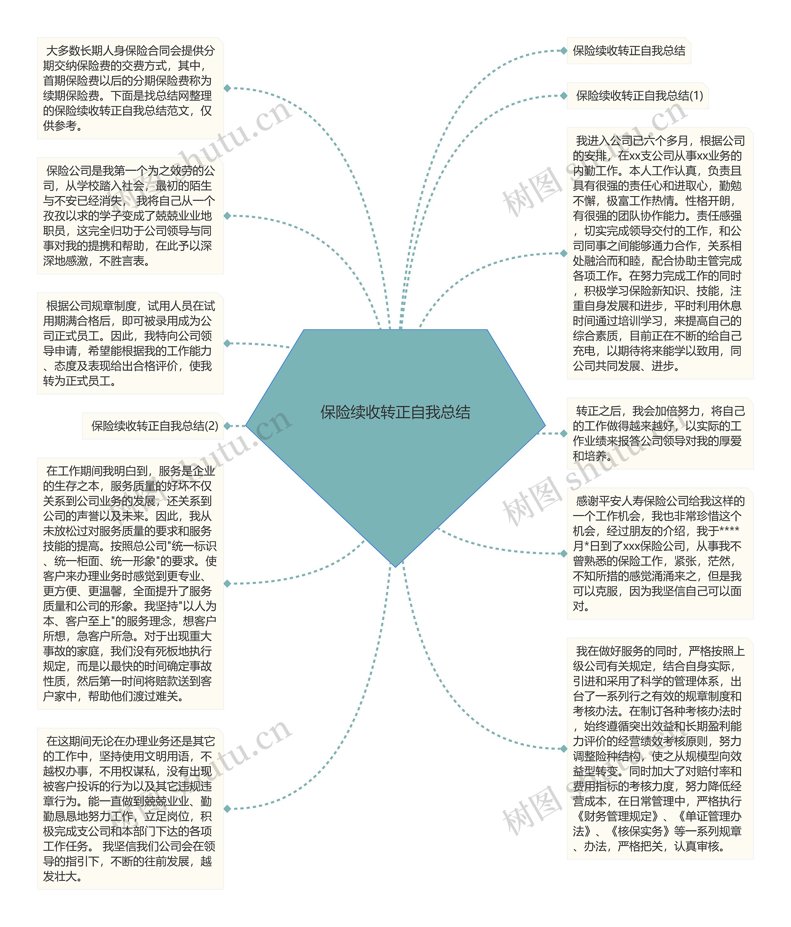 保险续收转正自我总结