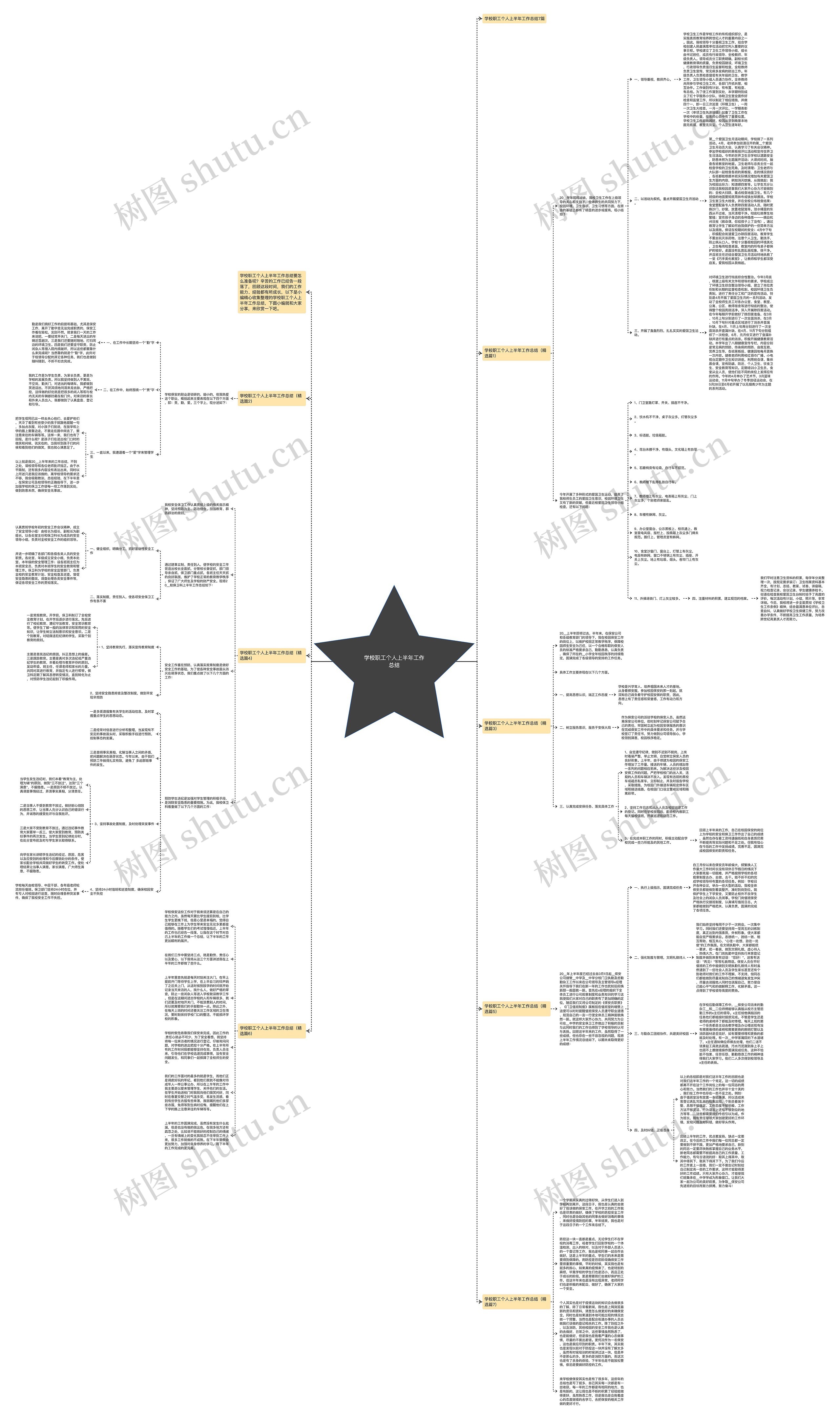 学校职工个人上半年工作总结思维导图