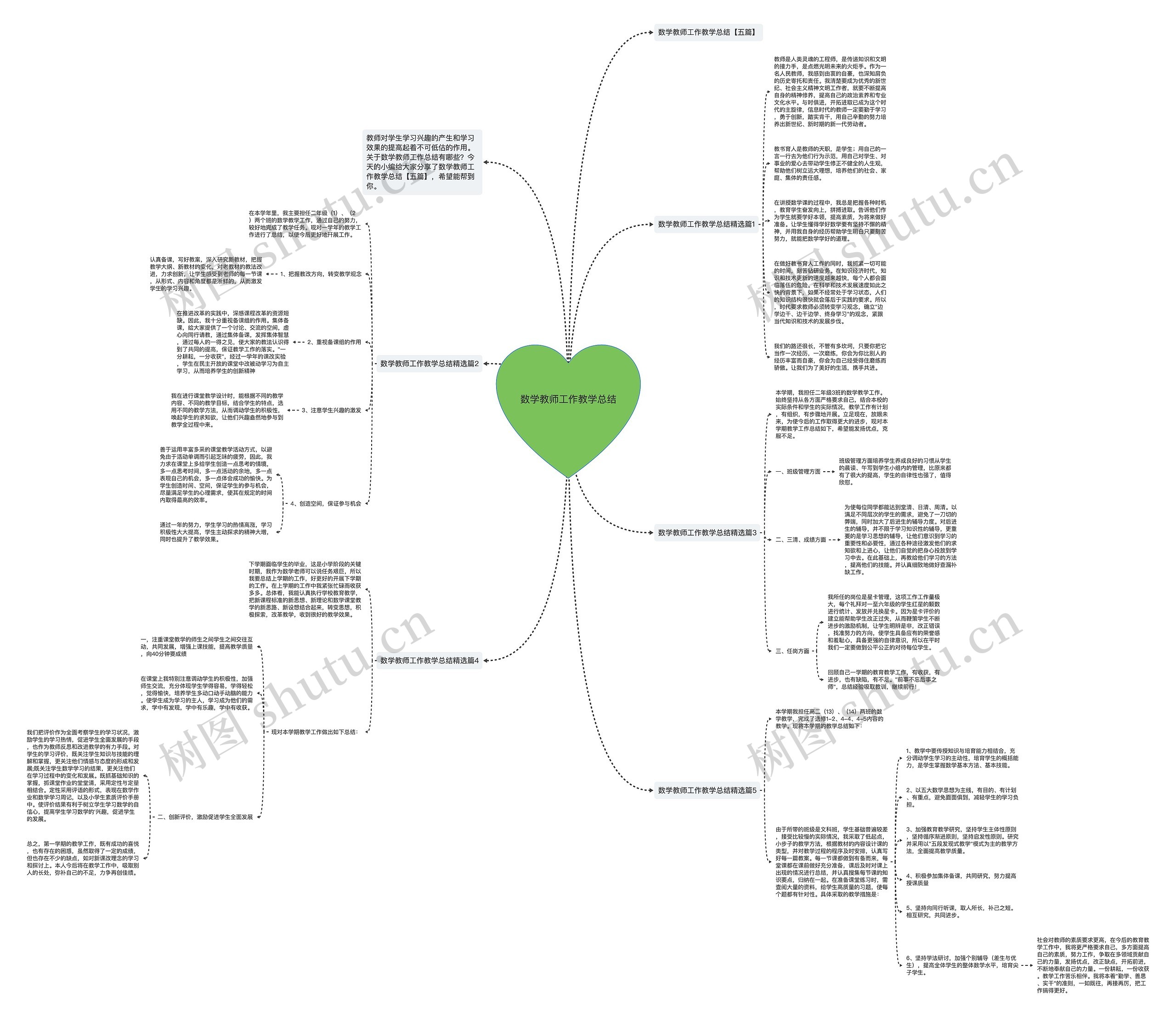 数学教师工作教学总结思维导图