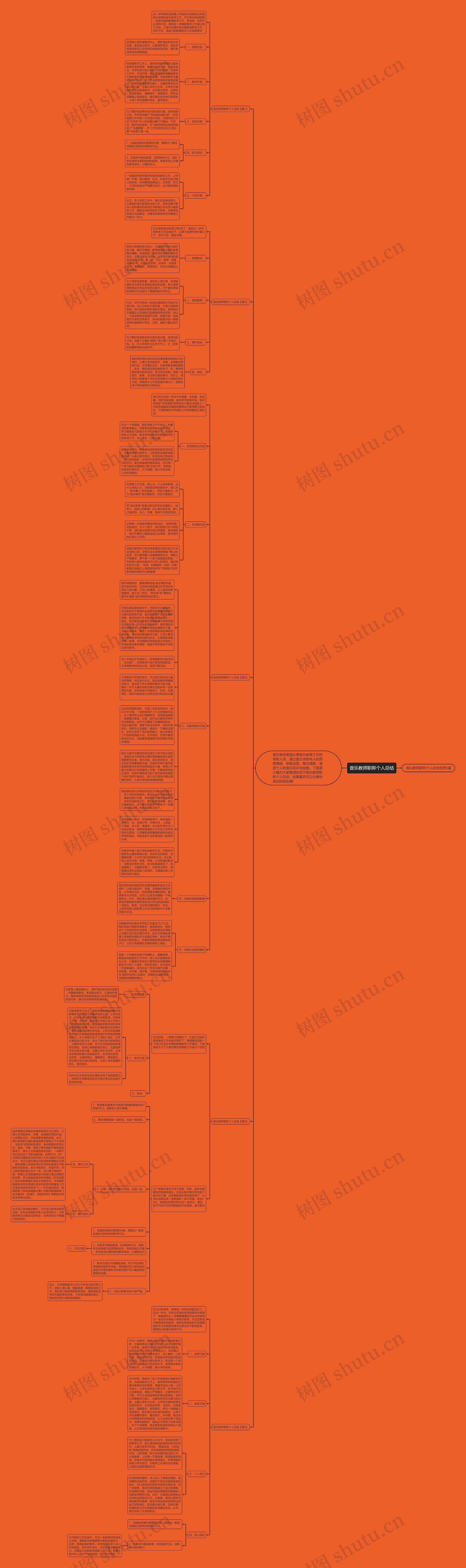 音乐教师职称个人总结思维导图