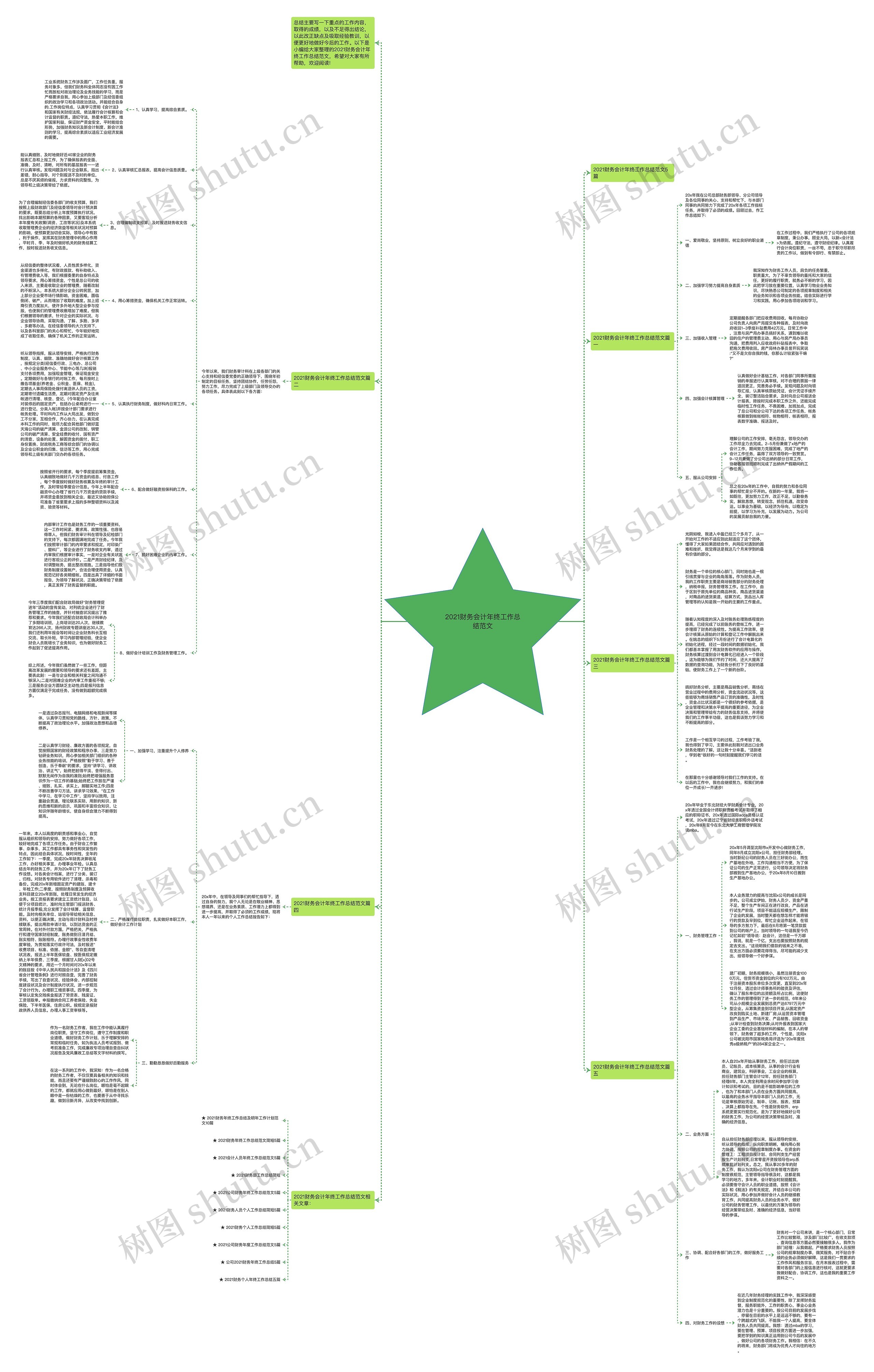 2021财务会计年终工作总结范文思维导图