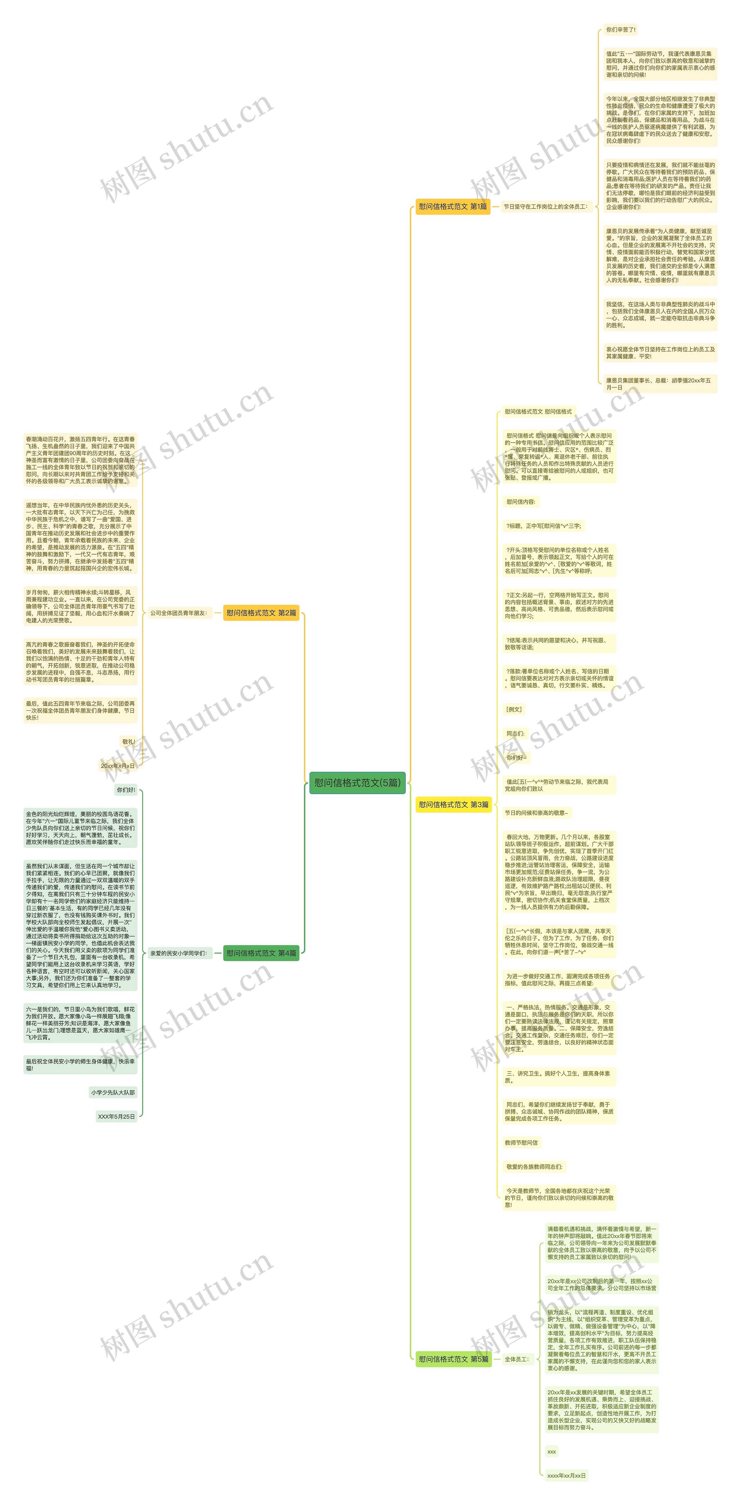 慰问信格式范文(5篇)思维导图