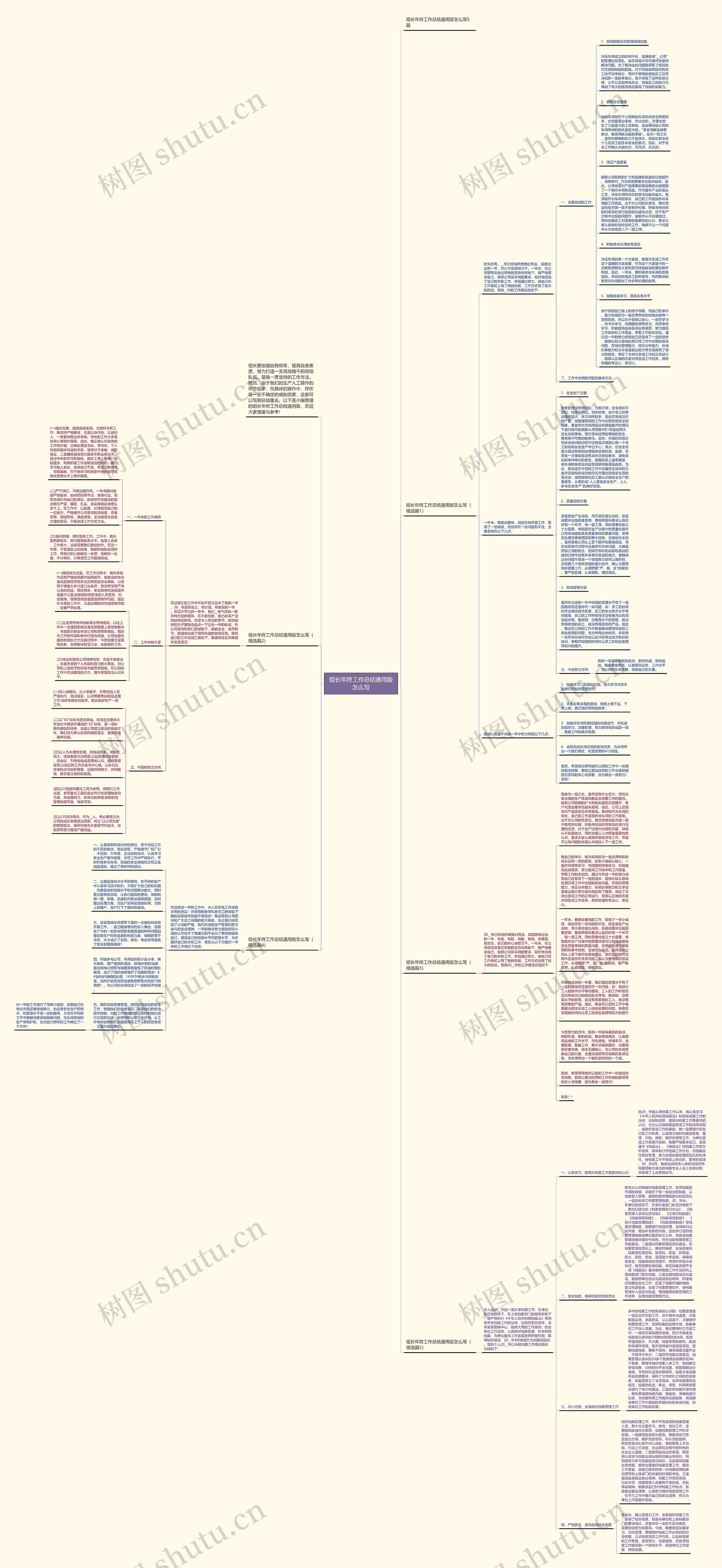组长年终工作总结通用版怎么写思维导图